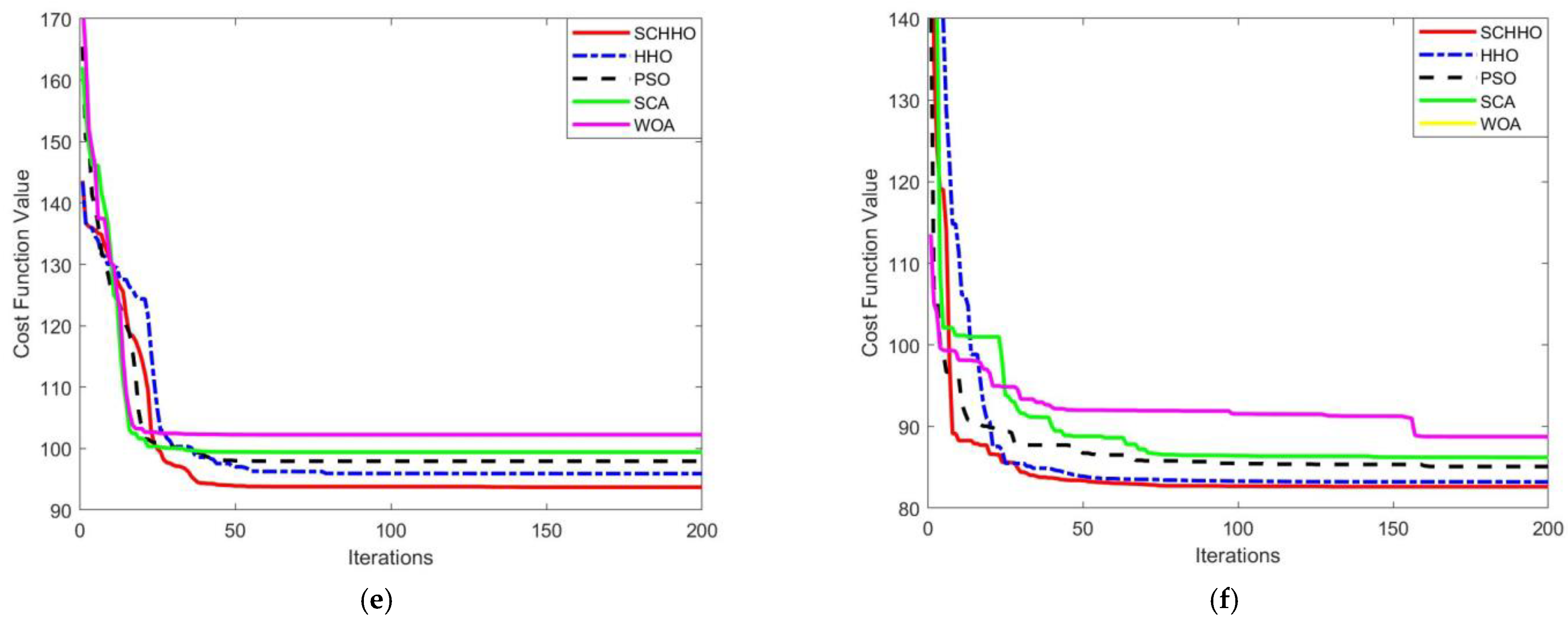 Sensors 22 05232 g0a2b