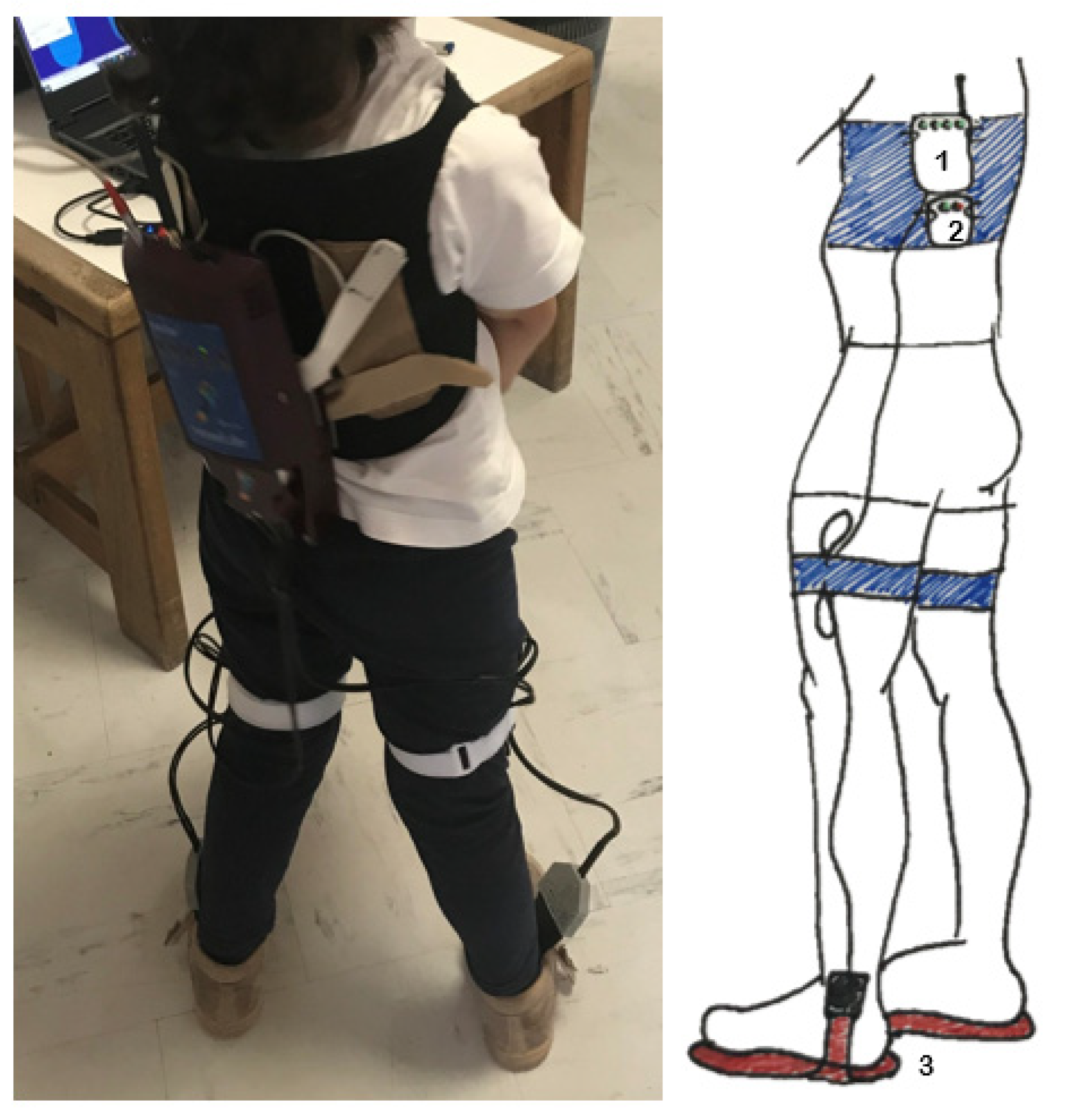 Sensors 22 05234 g001