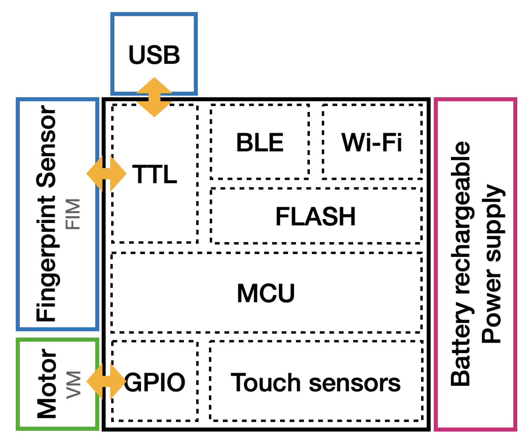 Sensors 22 05235 g002