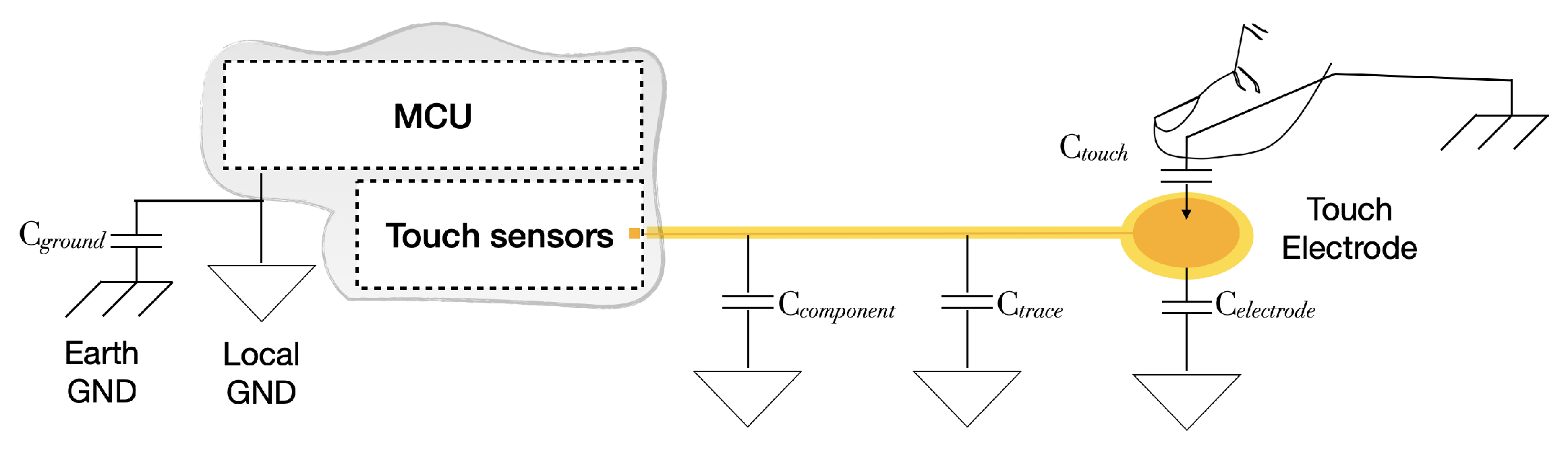 Sensors 22 05235 g004