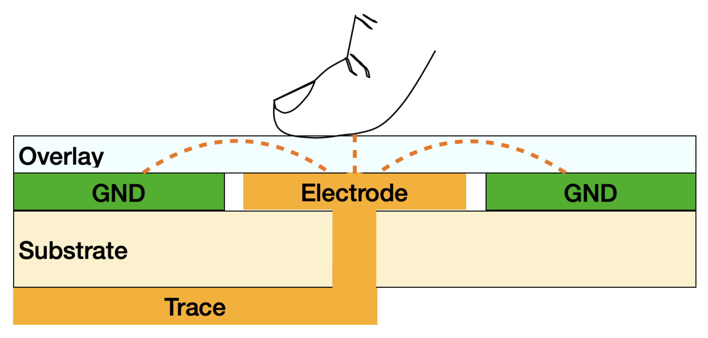 Sensors 22 05235 g005
