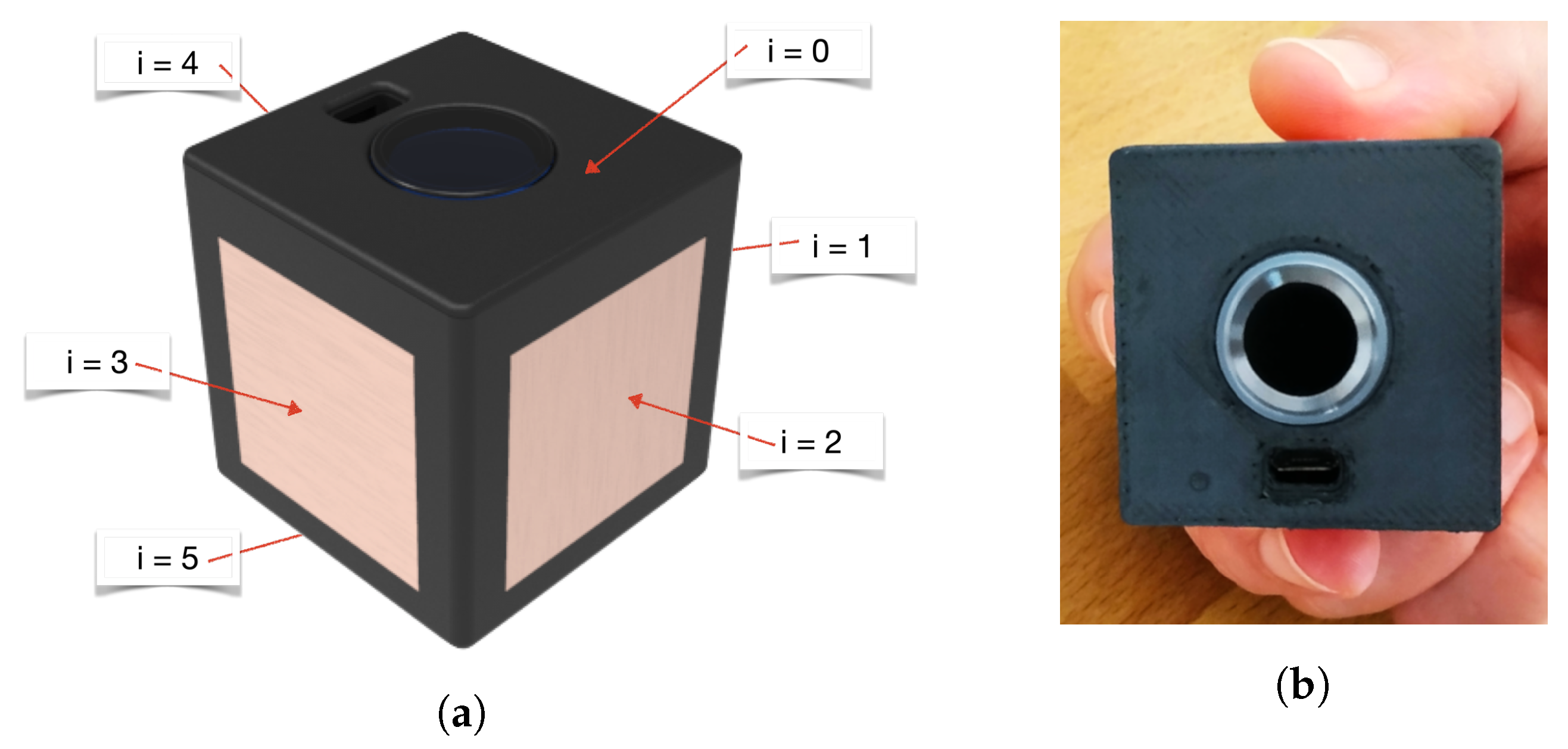 Sensors 22 05235 g007