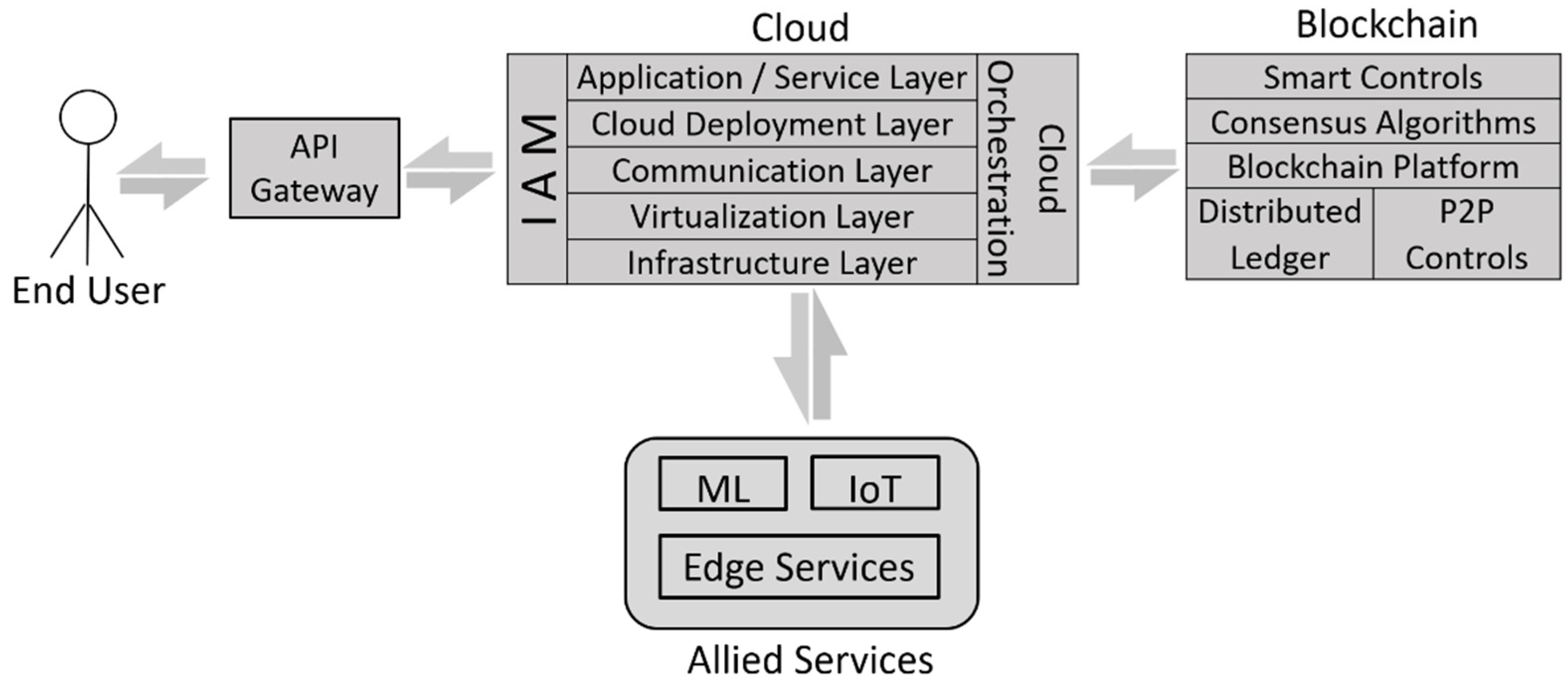 Sensors 22 05238 g001