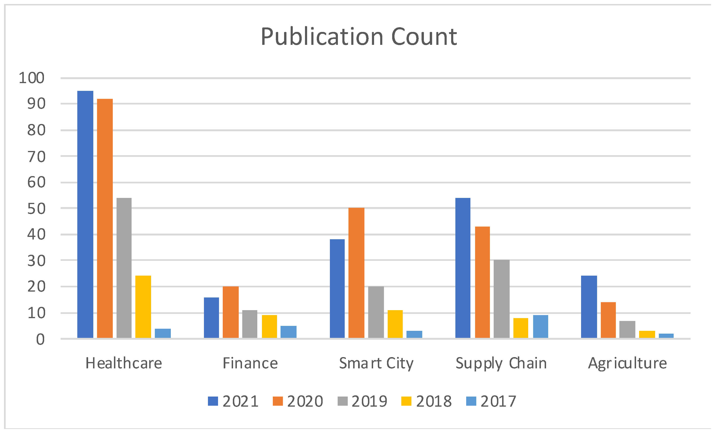 Sensors 22 05238 g002