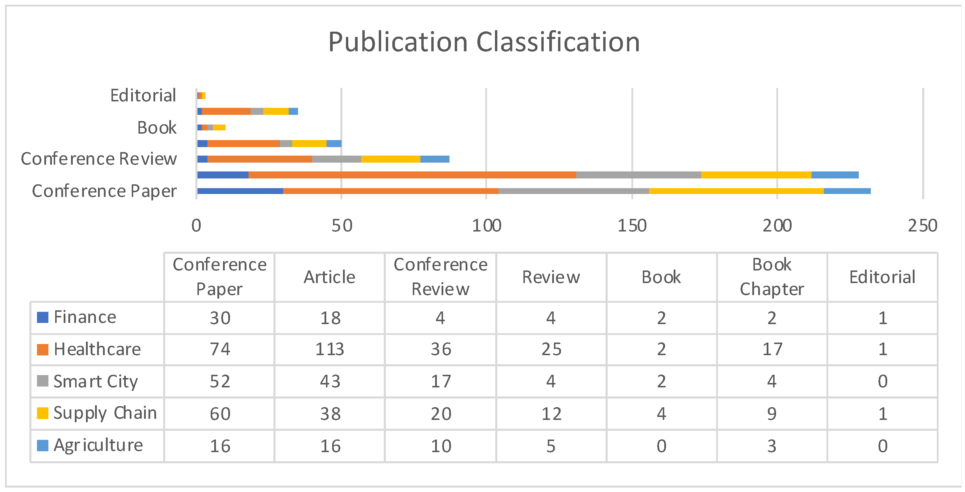 Sensors 22 05238 g003