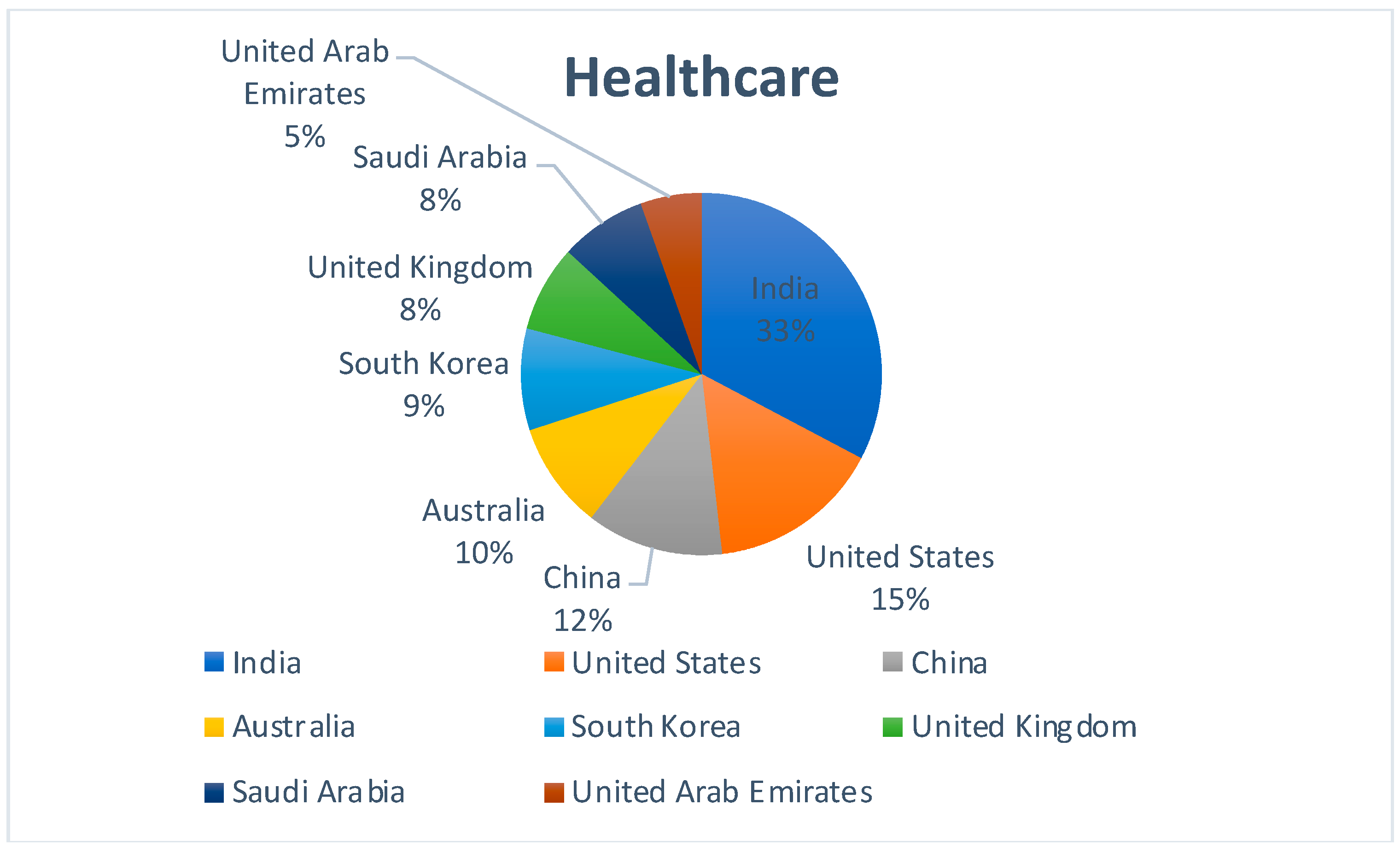 Sensors 22 05238 g005