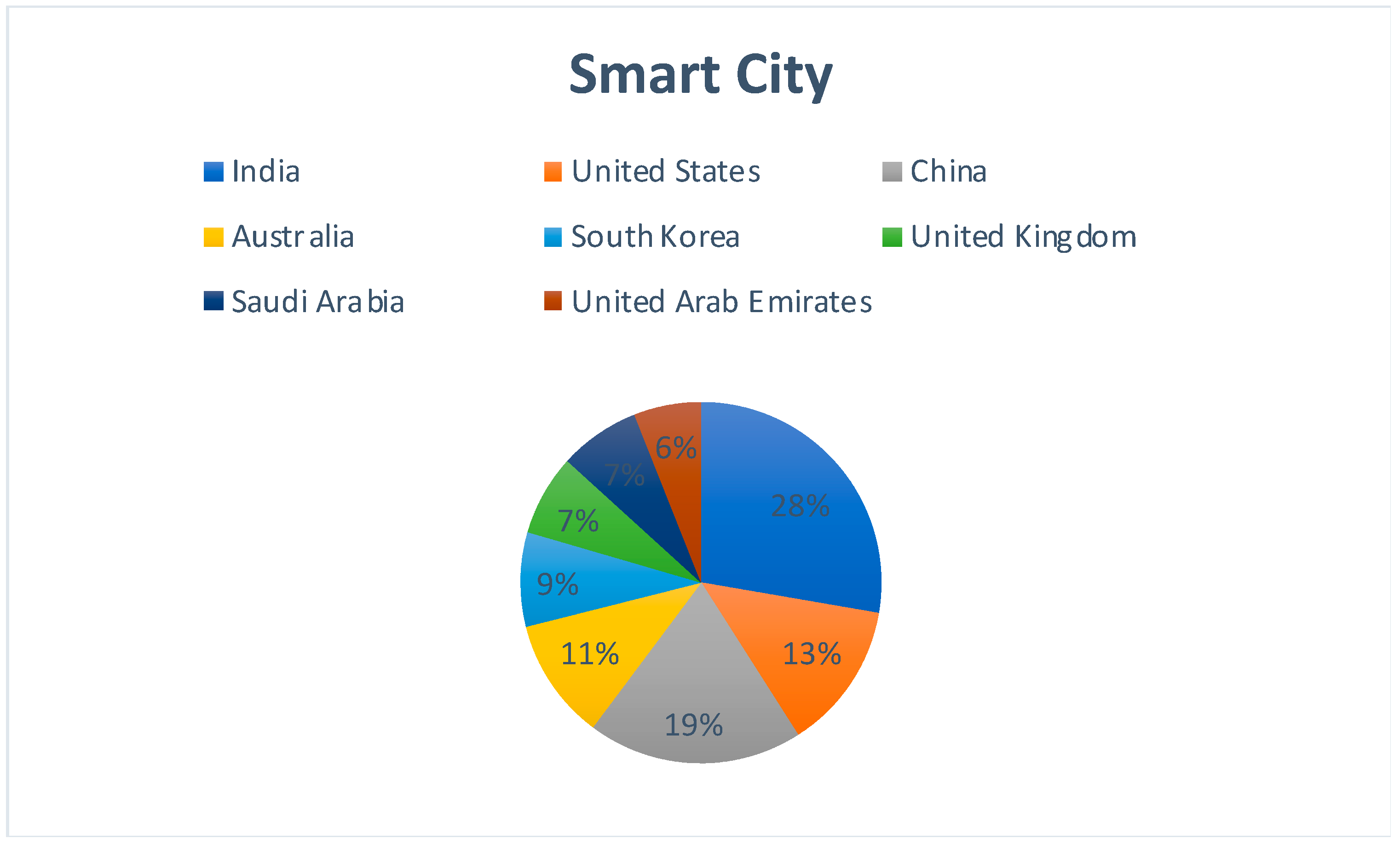 Sensors 22 05238 g008