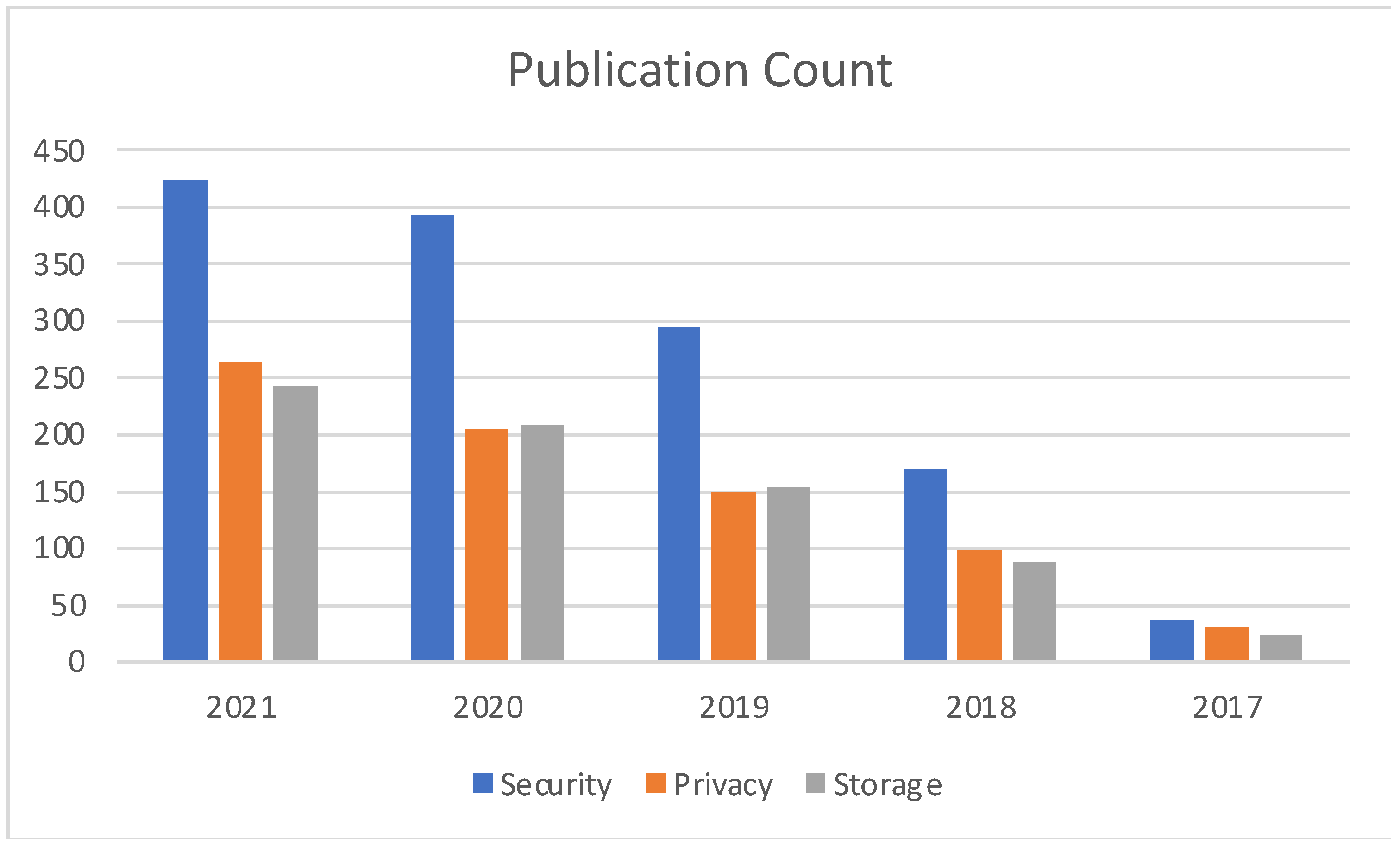 Sensors 22 05238 g009