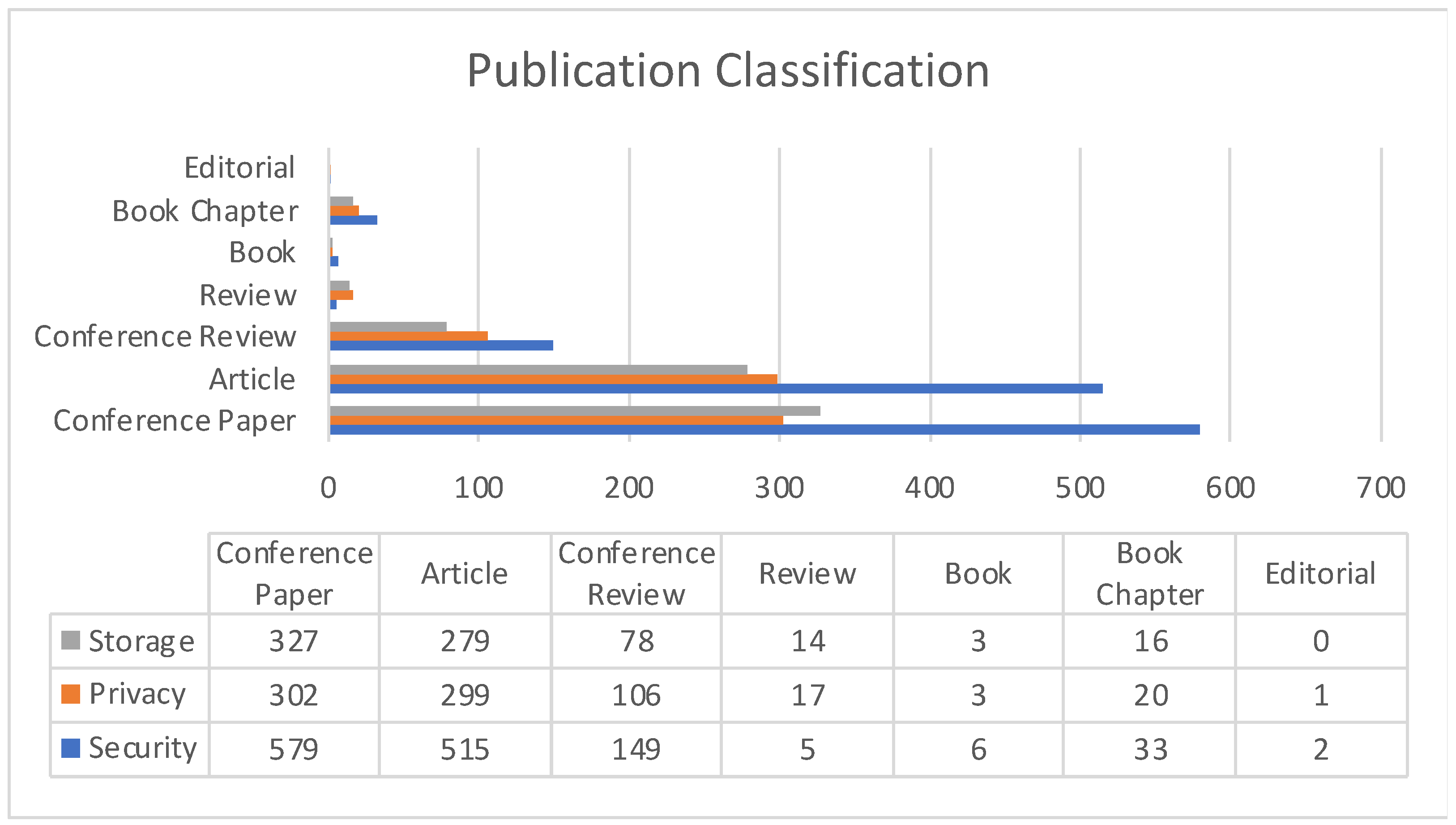 Sensors 22 05238 g010