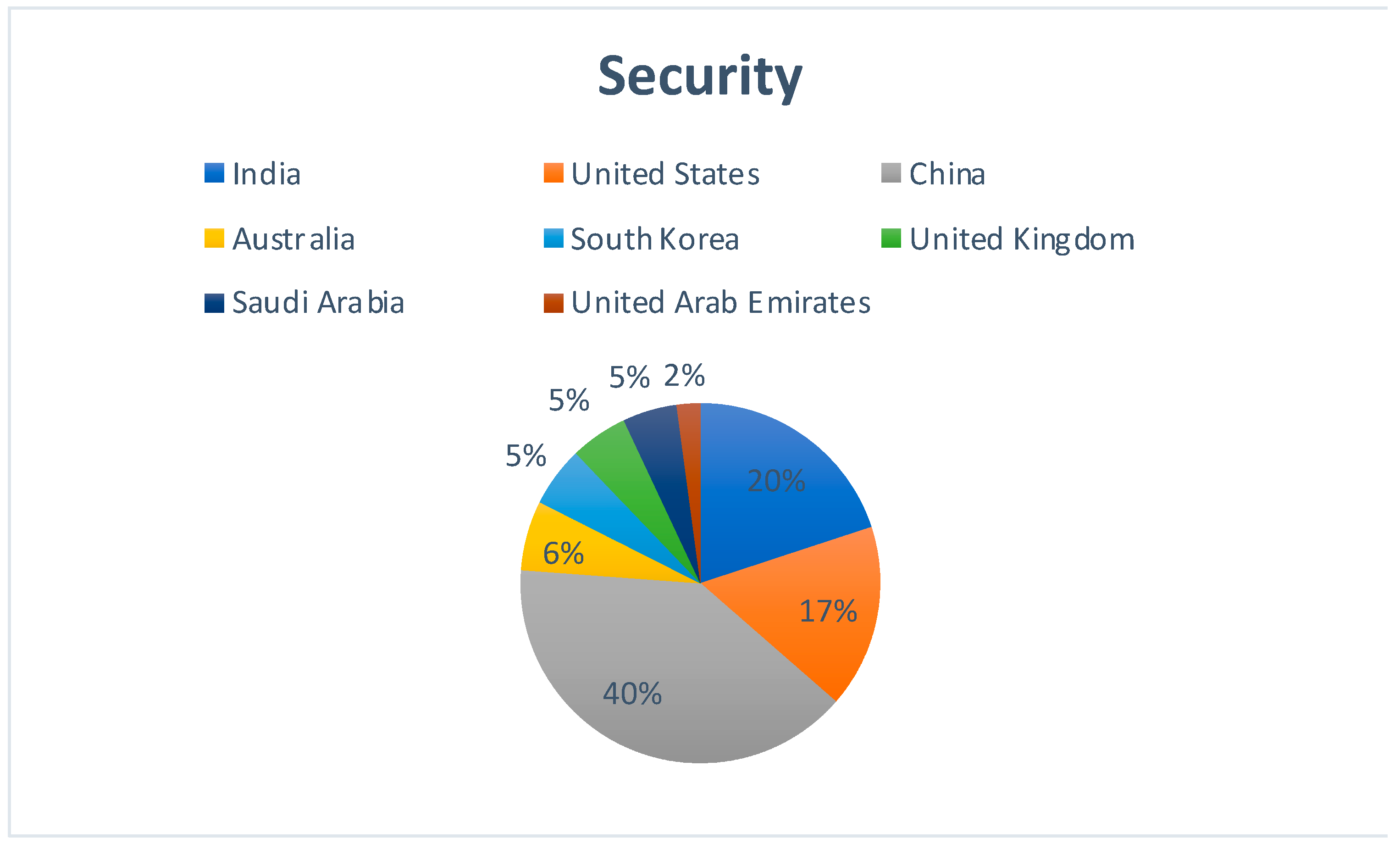 Sensors 22 05238 g011