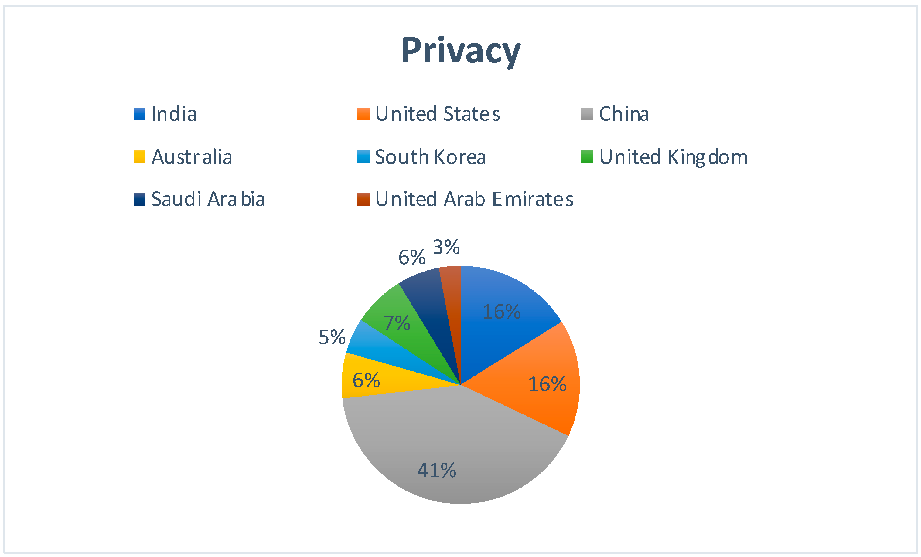 Sensors 22 05238 g012