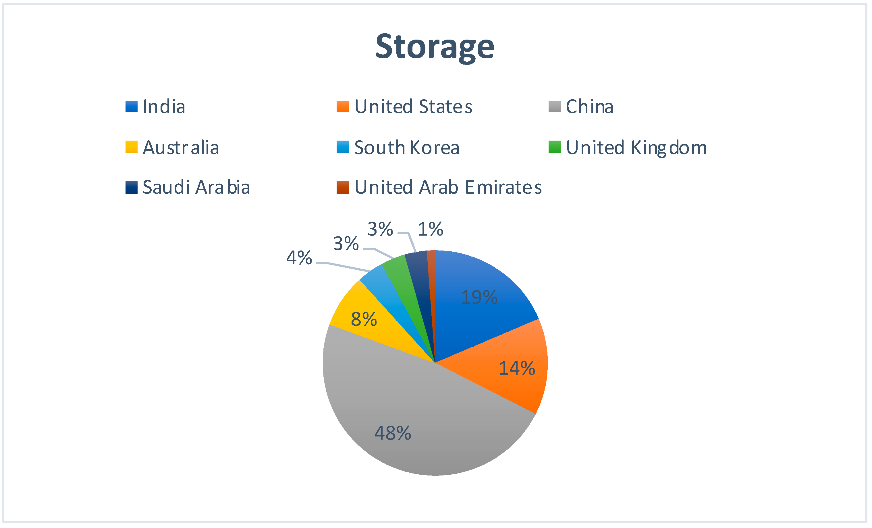 Sensors 22 05238 g013