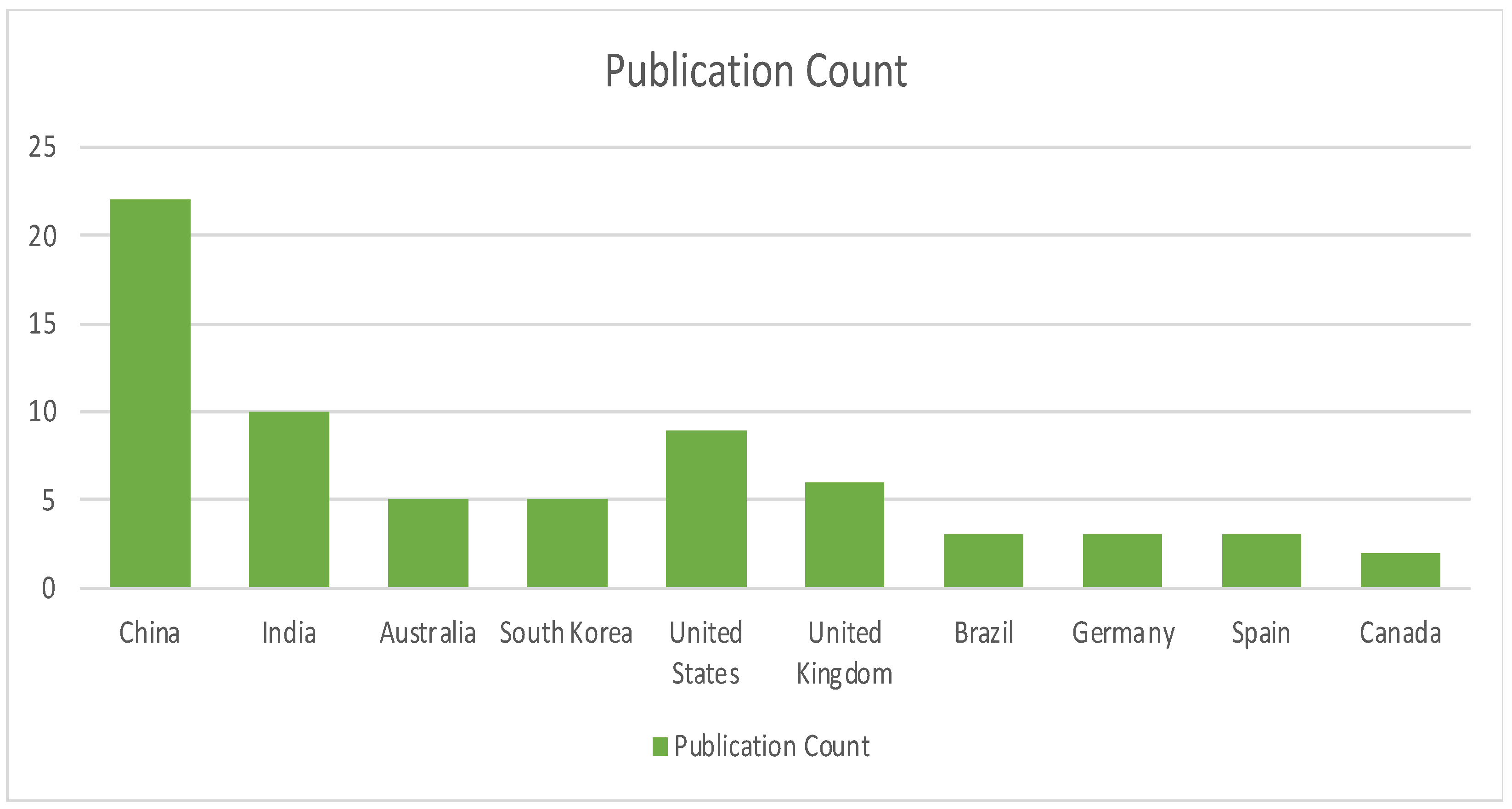 Sensors 22 05238 g015