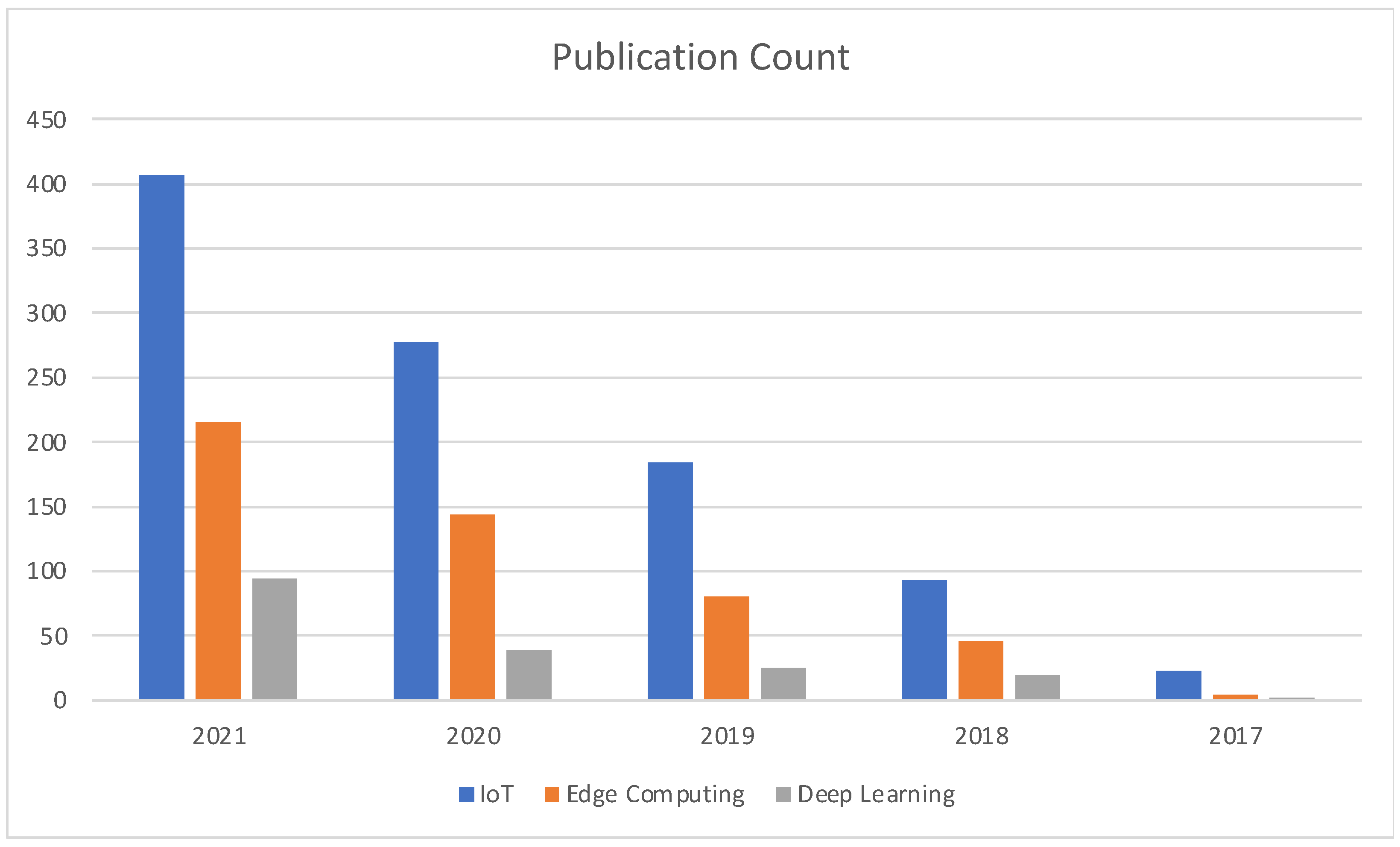 Sensors 22 05238 g016