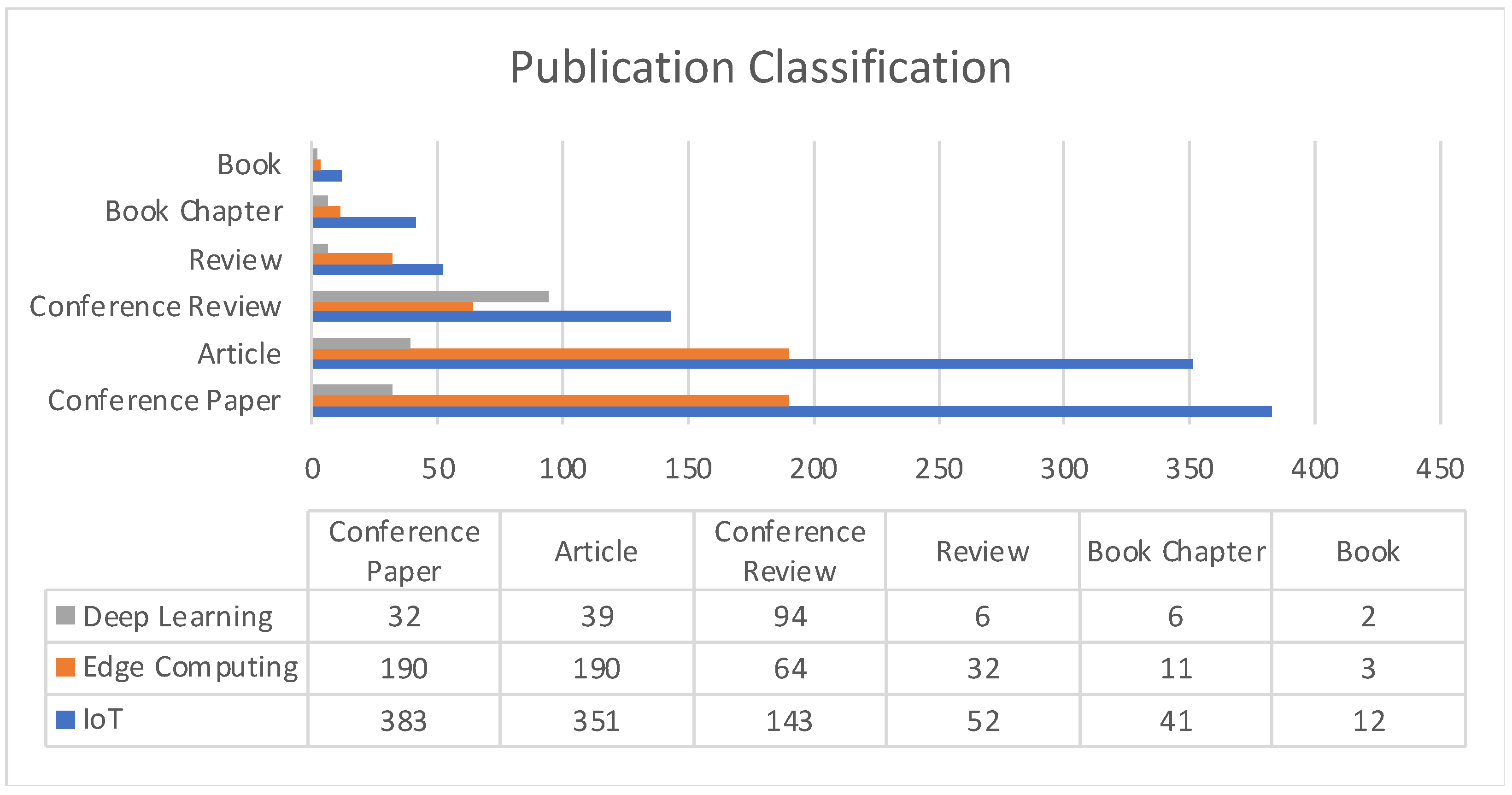 Sensors 22 05238 g017