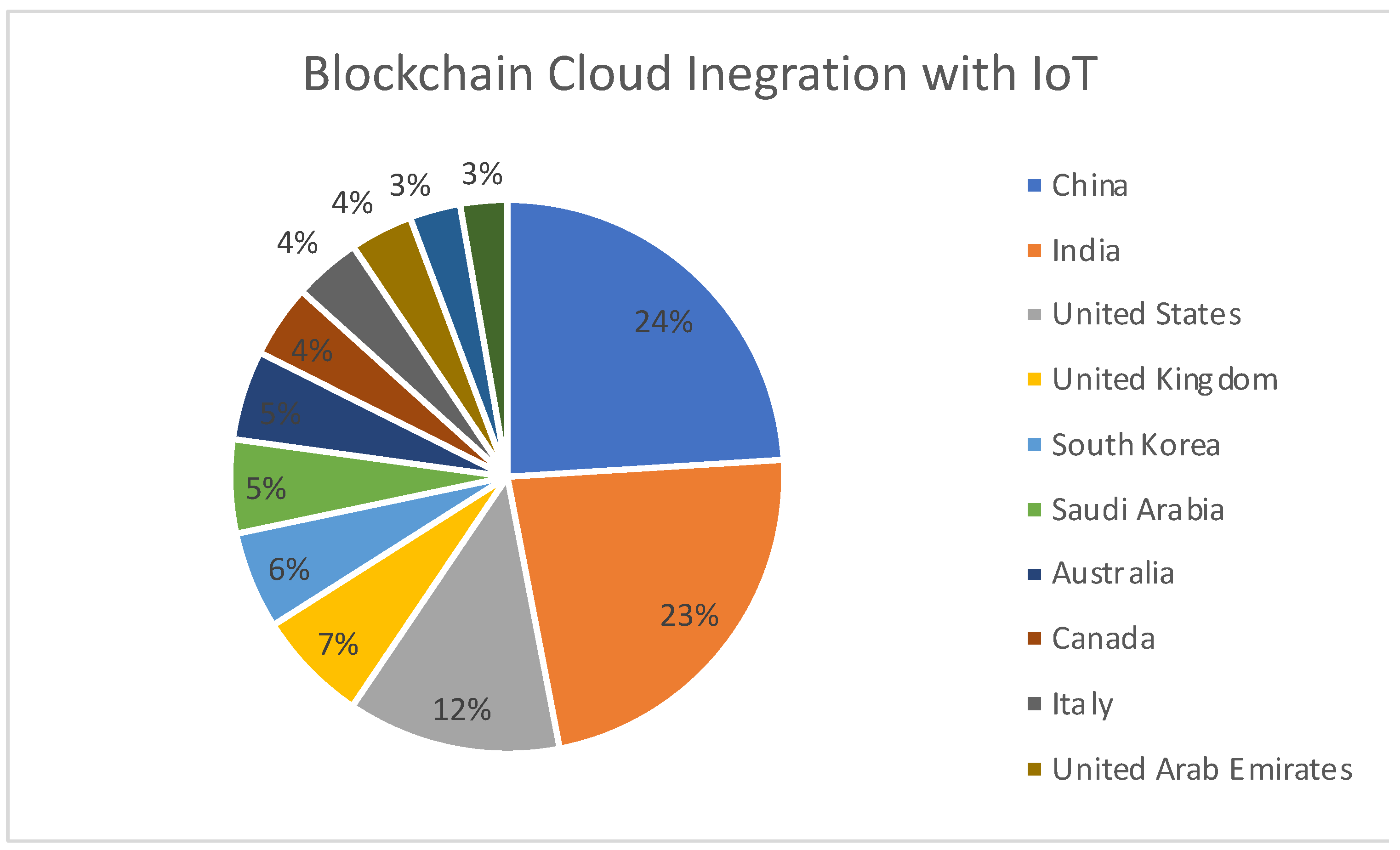 Sensors 22 05238 g018