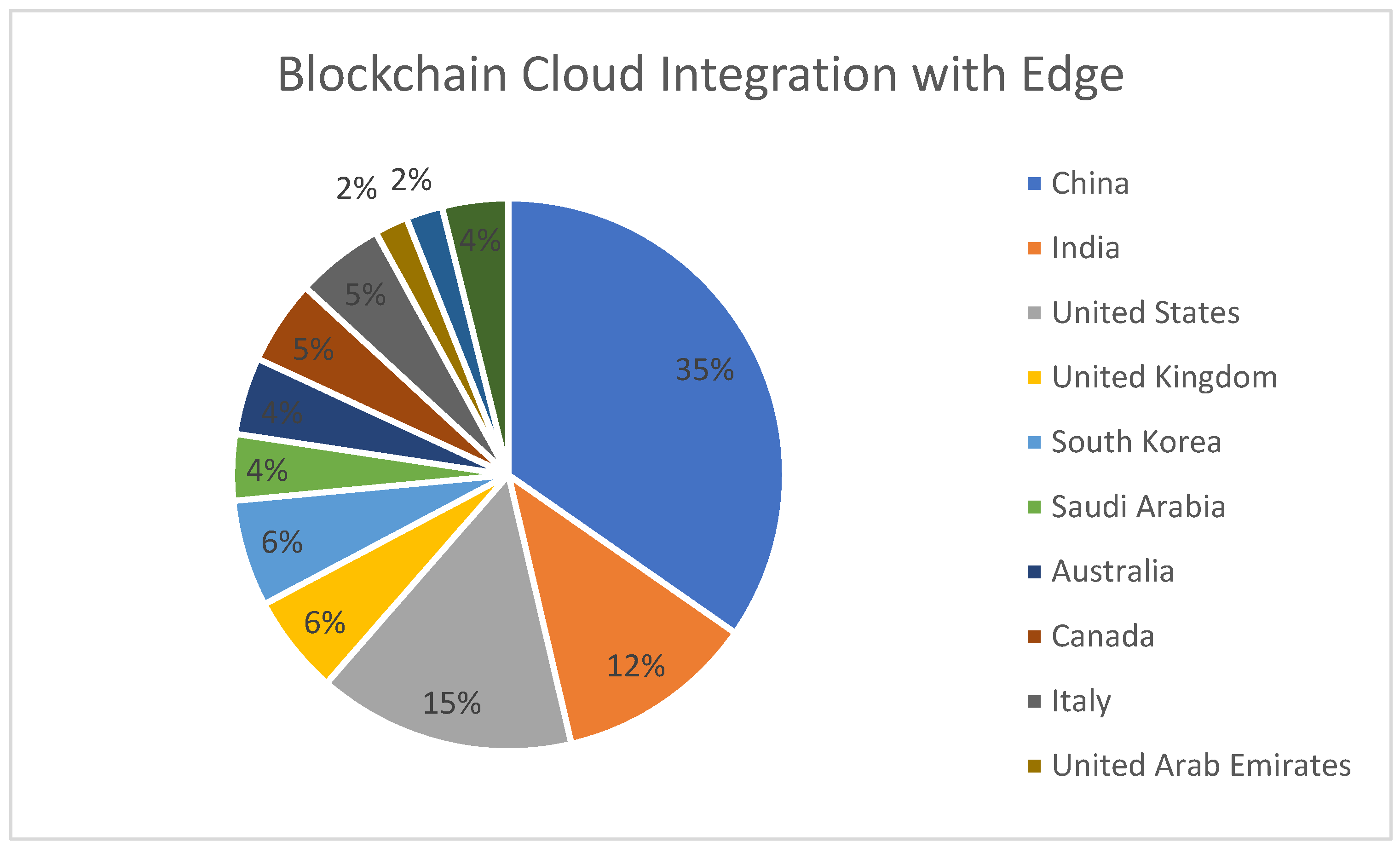 Sensors 22 05238 g019
