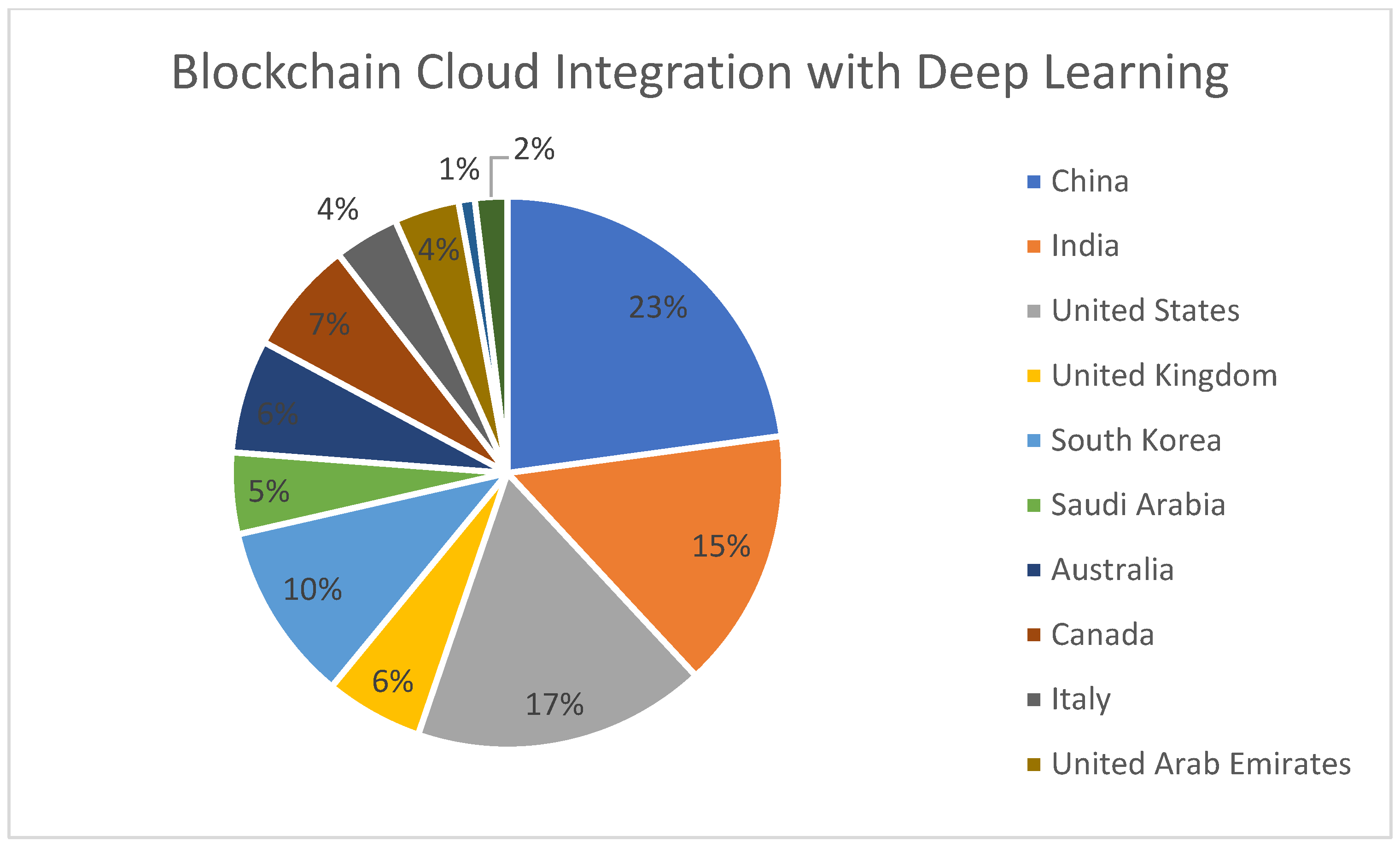 Sensors 22 05238 g020