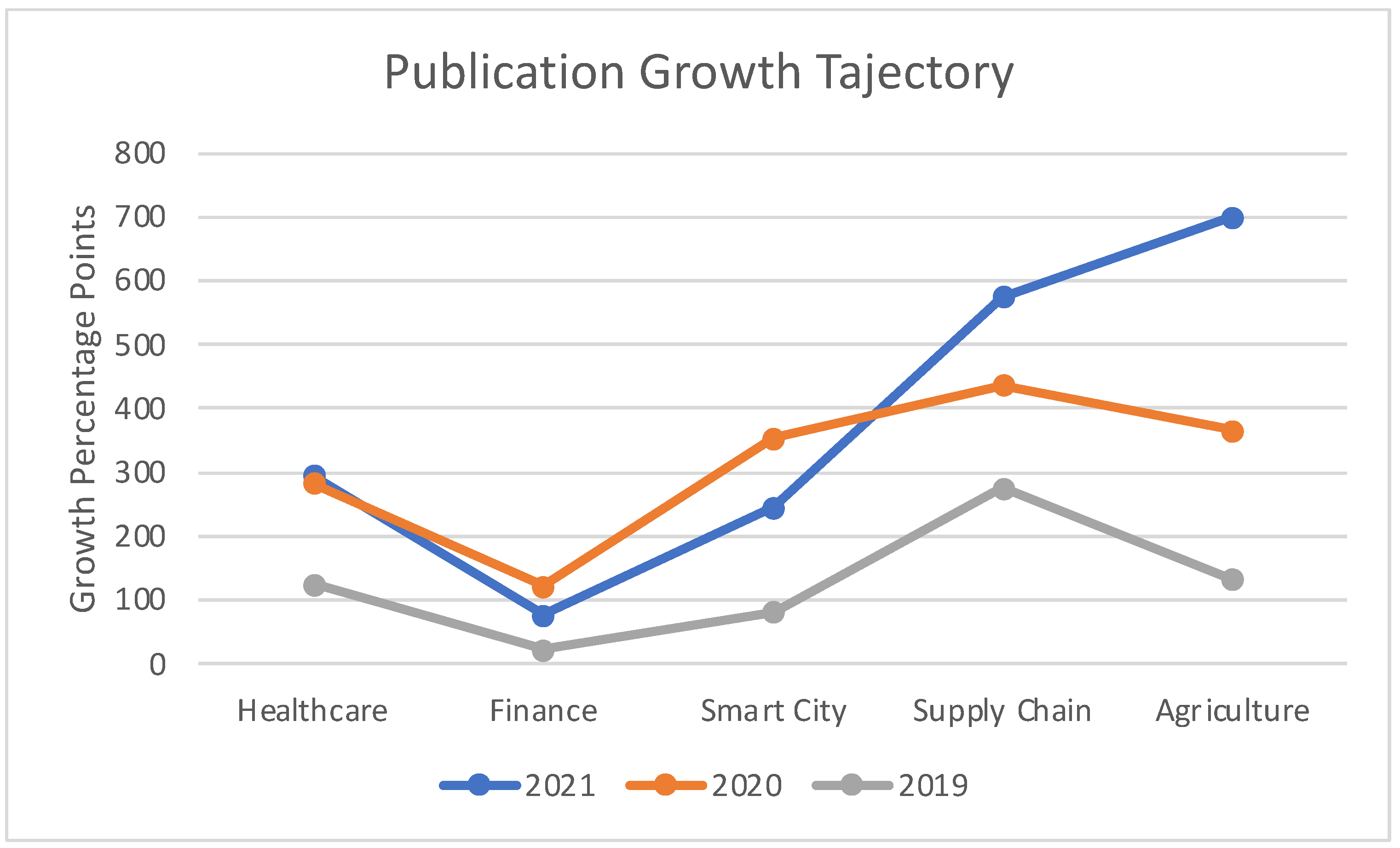 Sensors 22 05238 g021