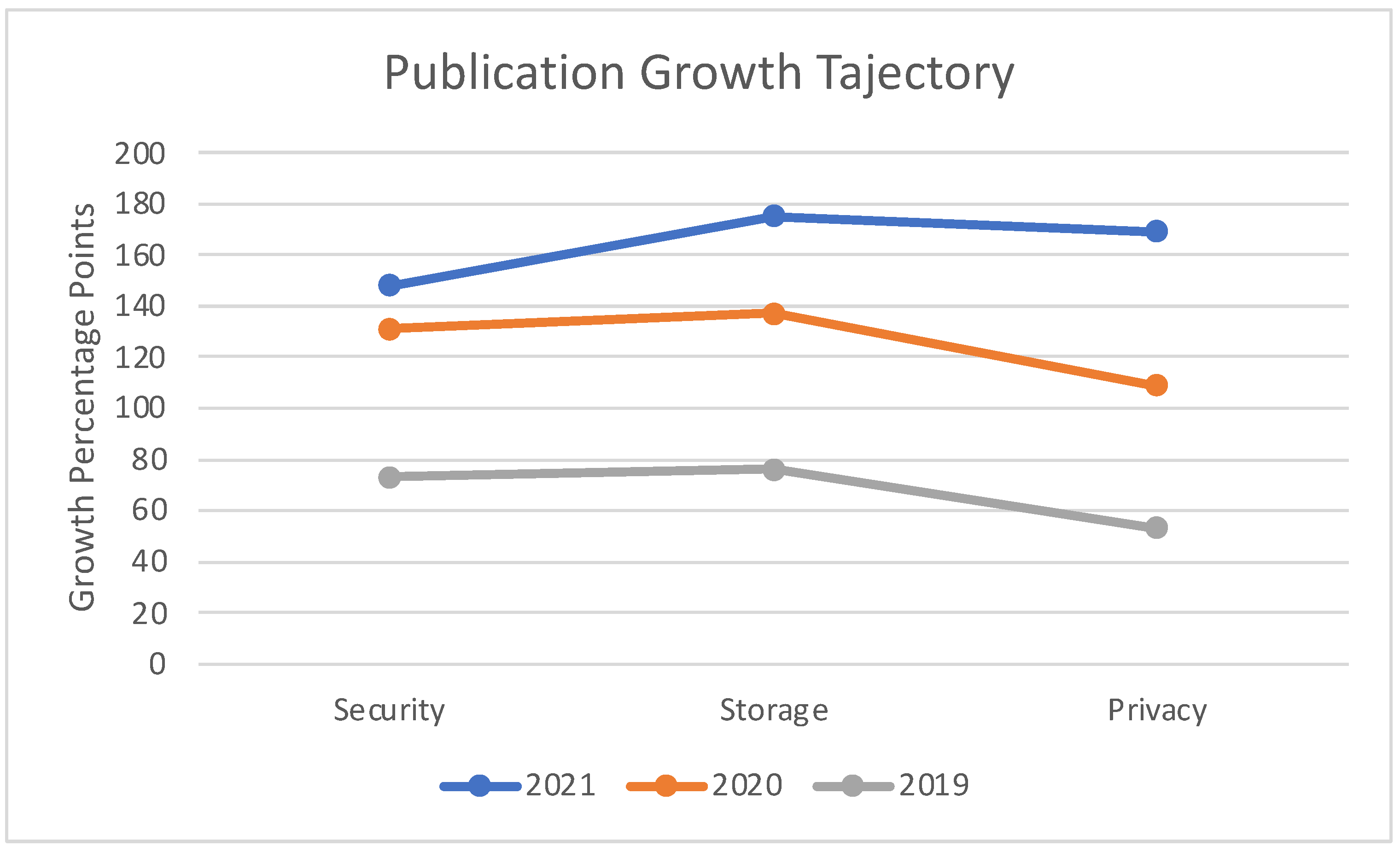 Sensors 22 05238 g022