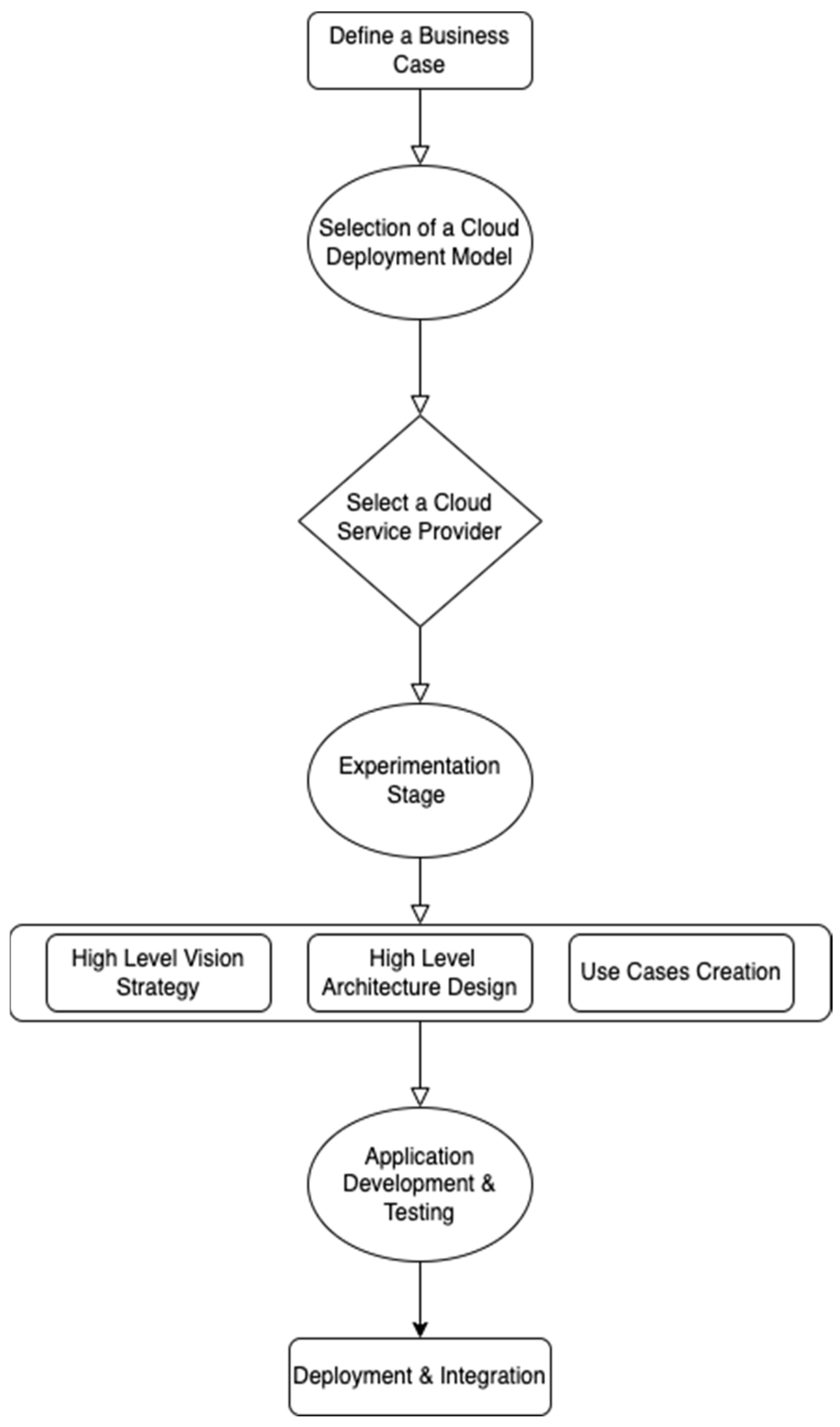 Sensors 22 05238 g023