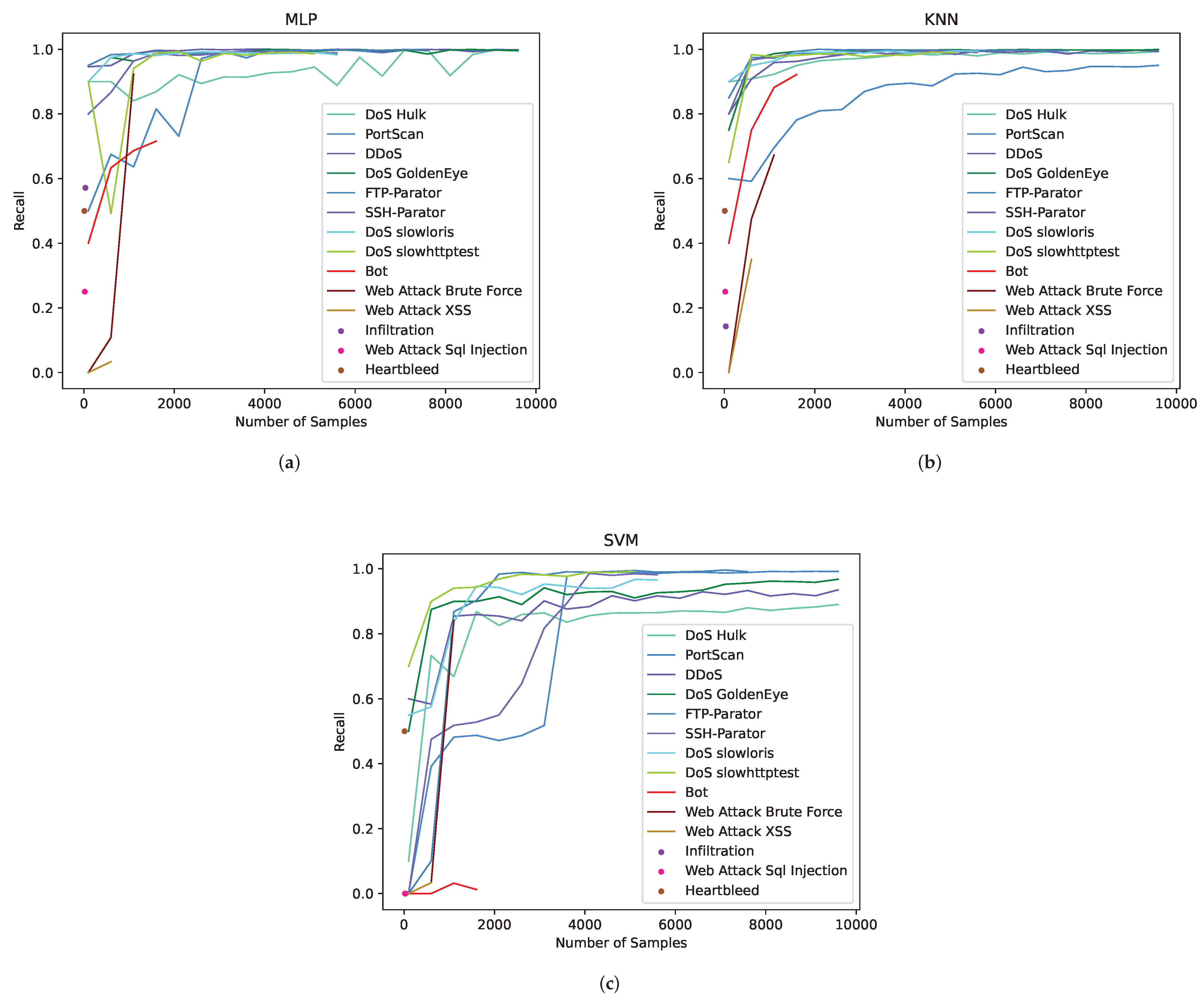 Sensors 22 05243 g004