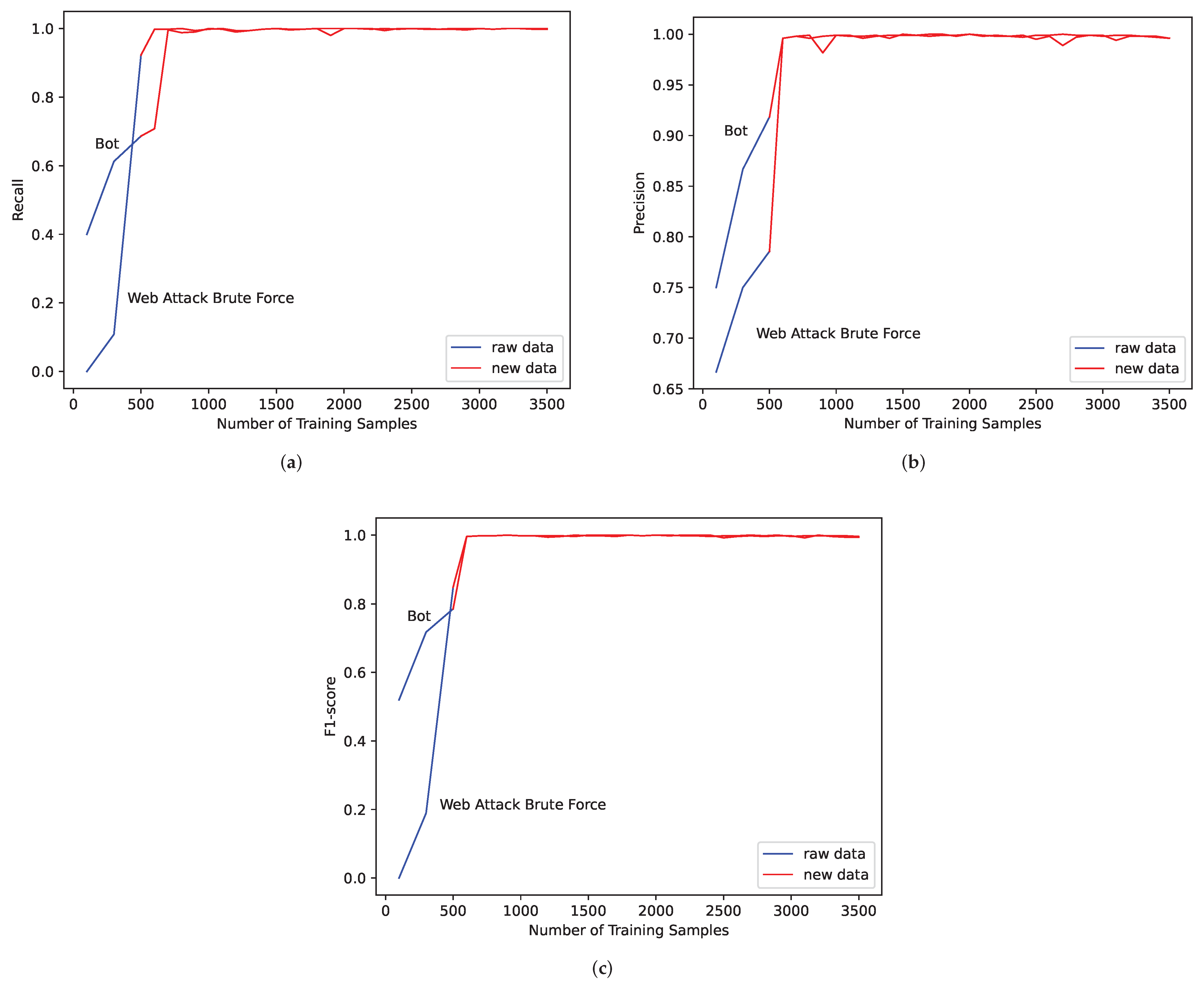Sensors 22 05243 g005