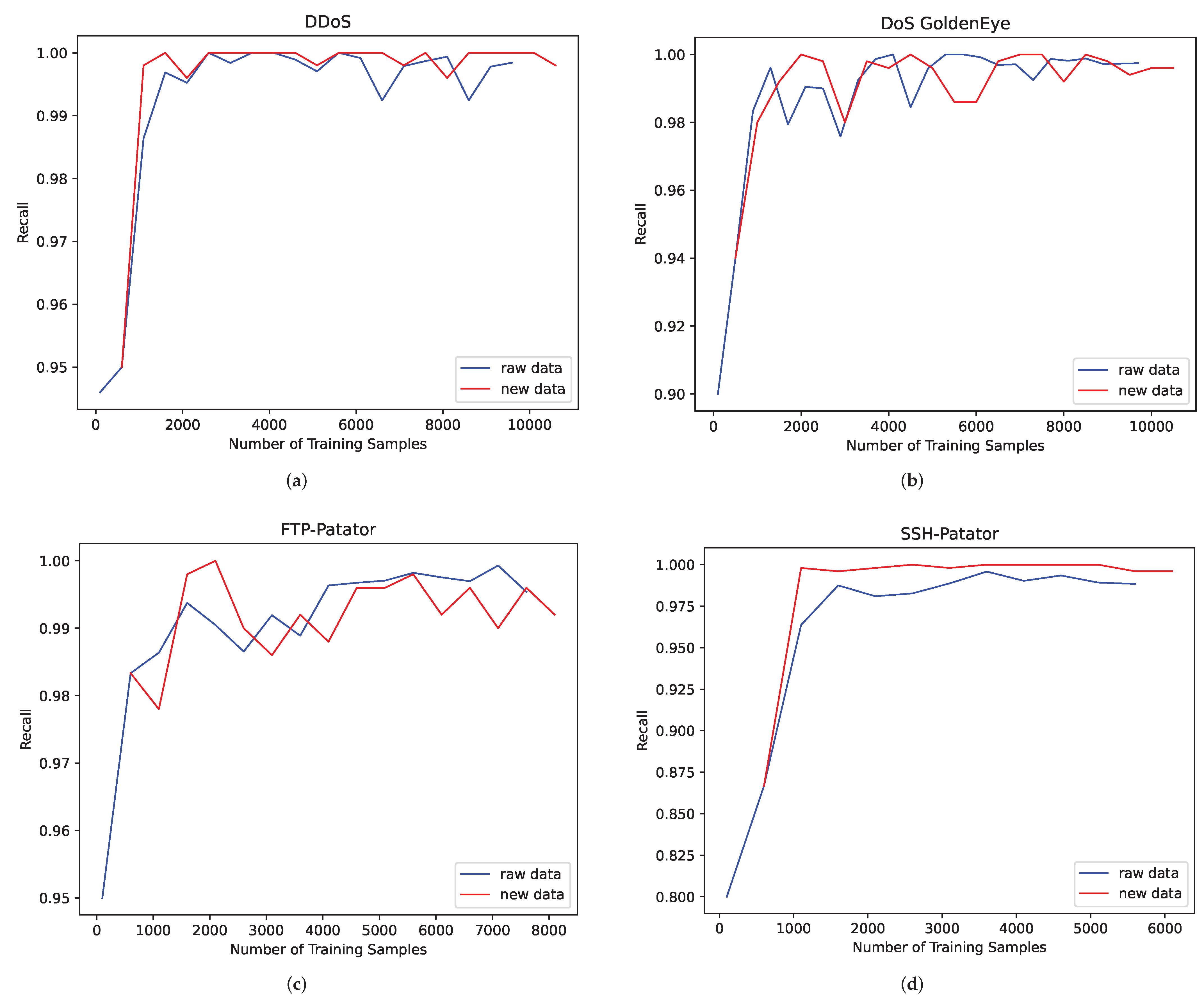Sensors 22 05243 g006