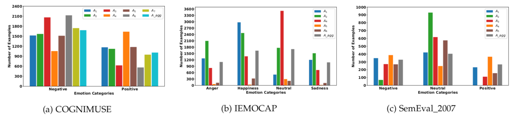 Sensors 22 05245 g001