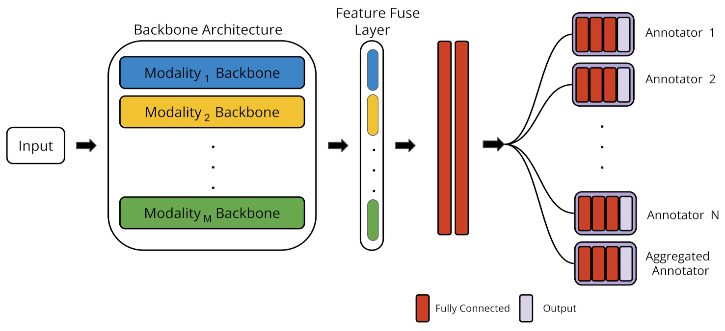 Sensors 22 05245 g003