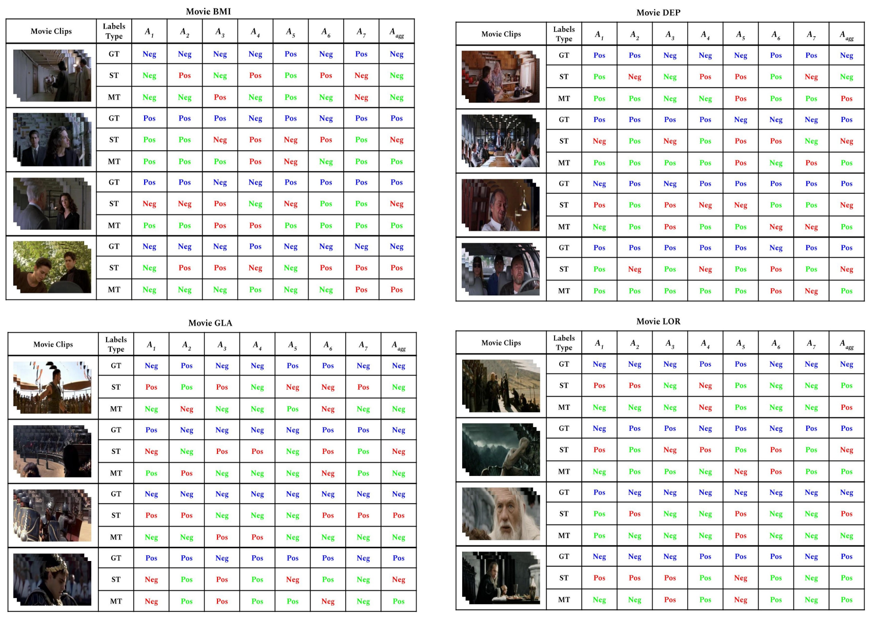 Sensors 22 05245 g005
