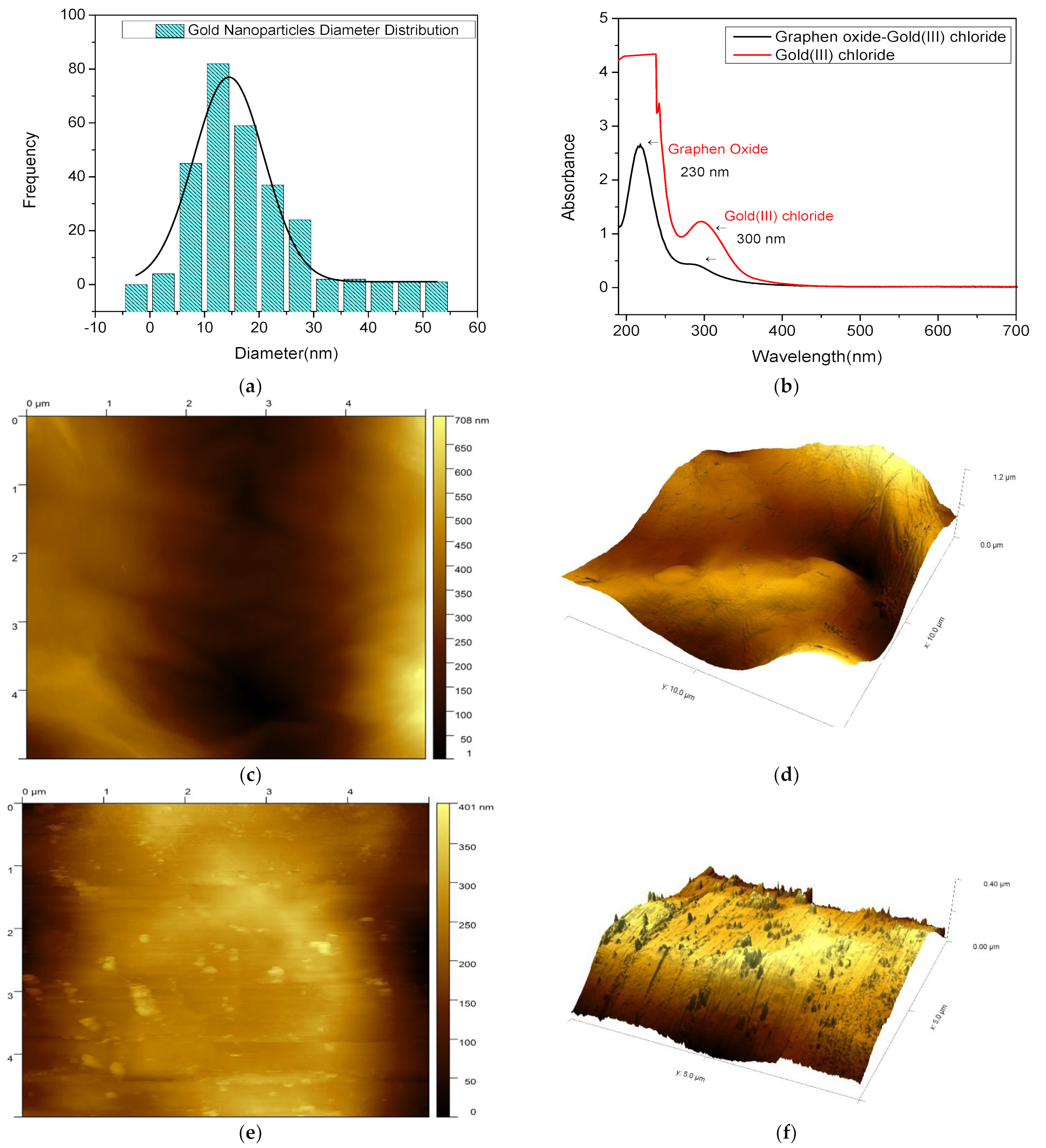 Sensors 22 05251 g005