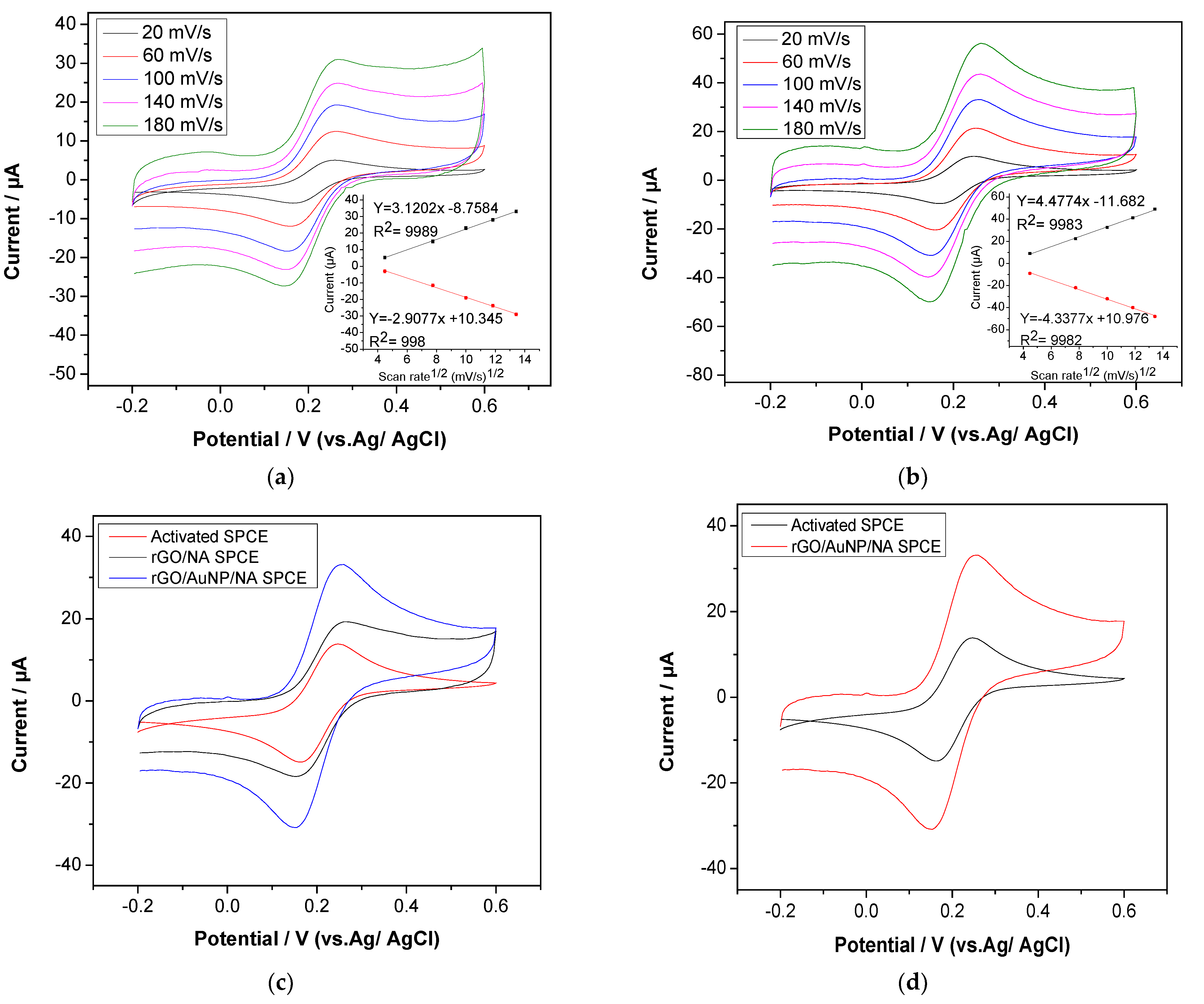 Sensors 22 05251 g006