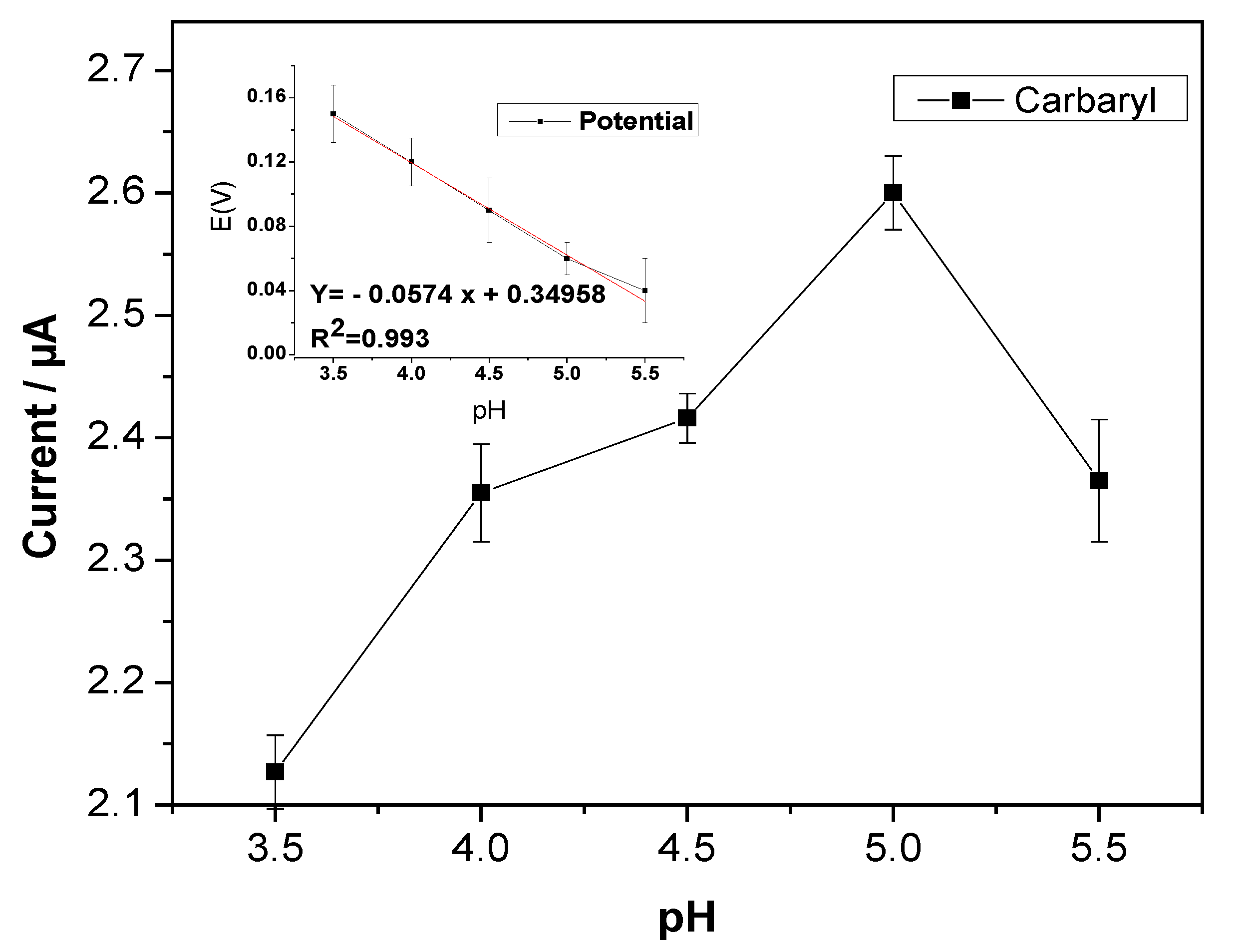 Sensors 22 05251 g008