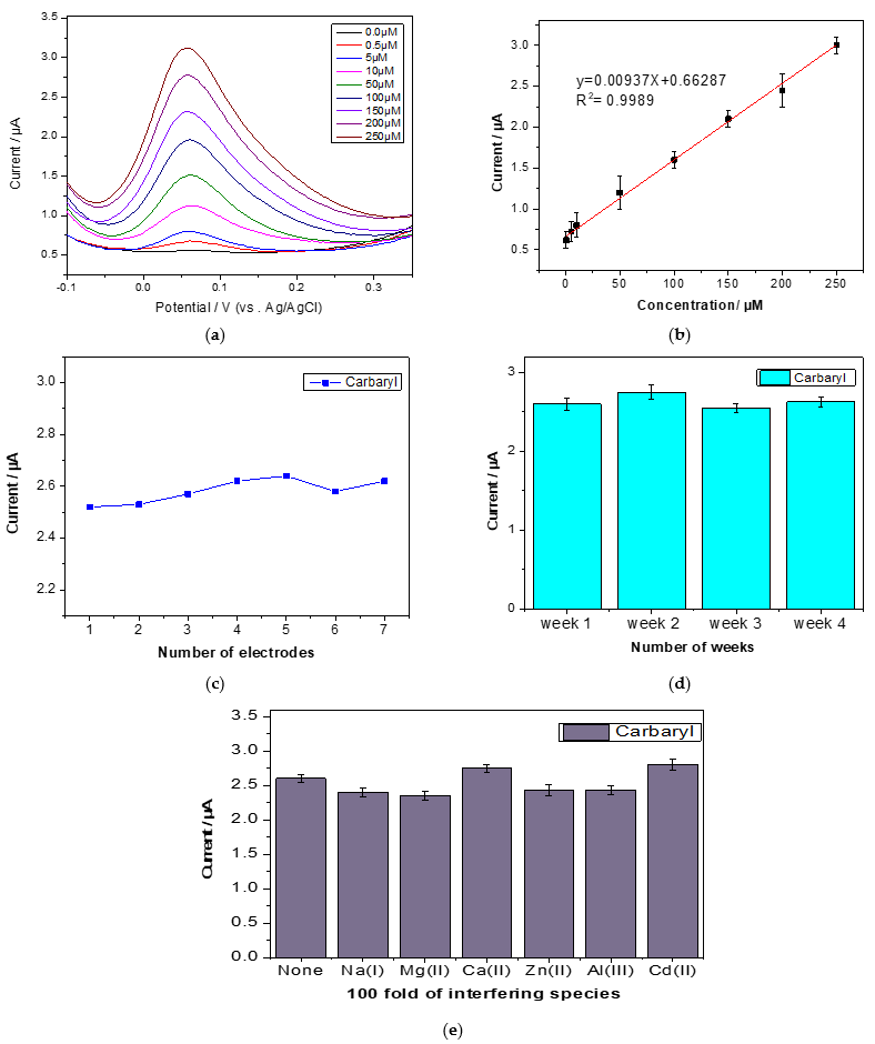 Sensors 22 05251 g009
