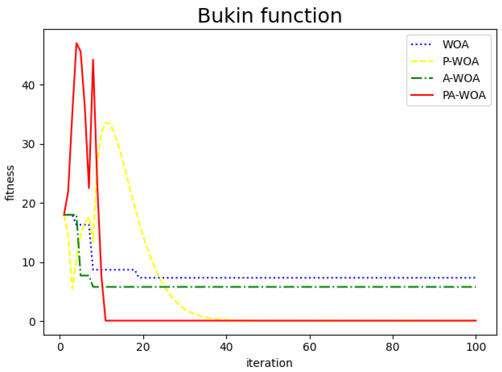 Sensors 22 05256 g004