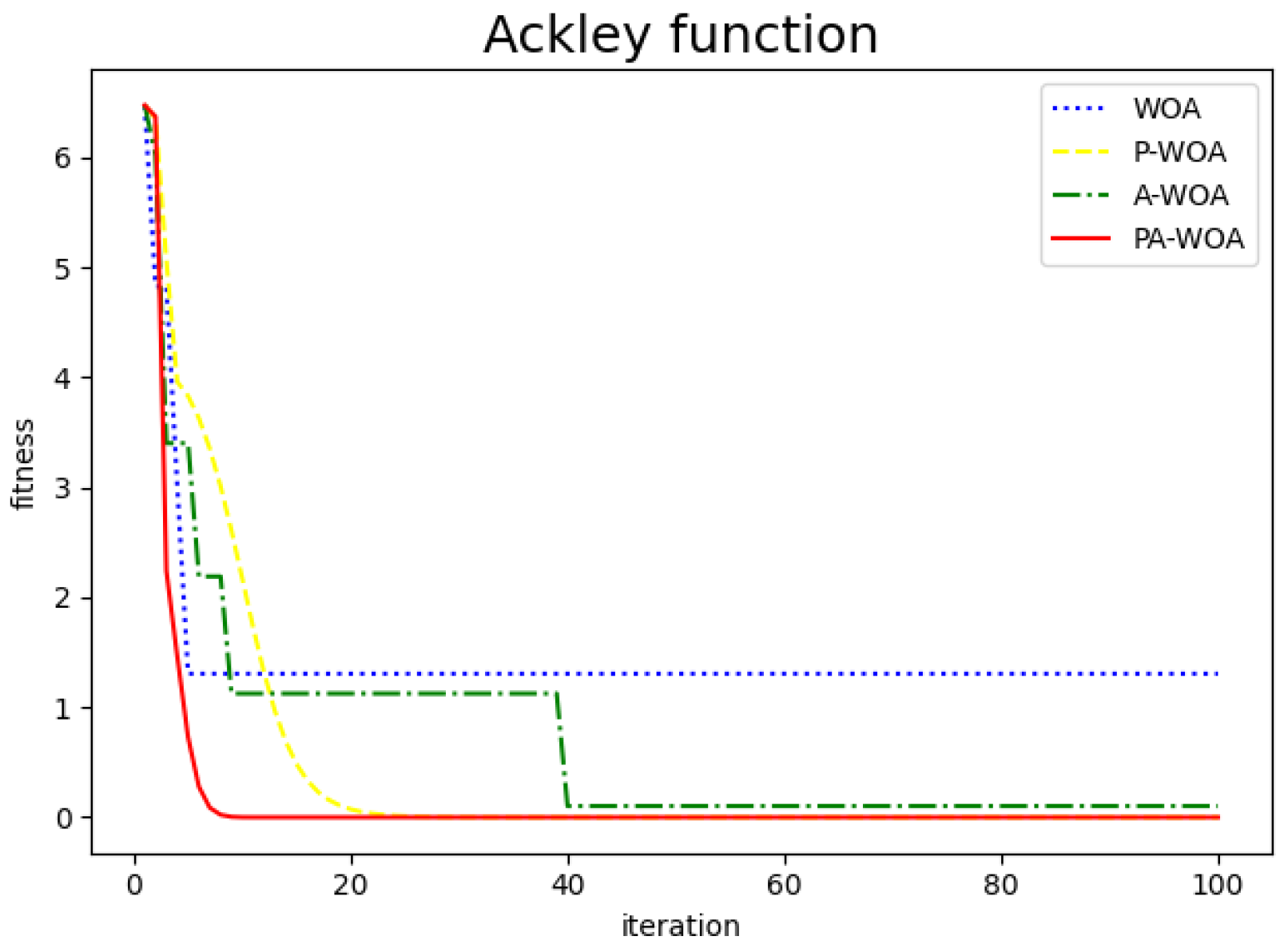 Sensors 22 05256 g005