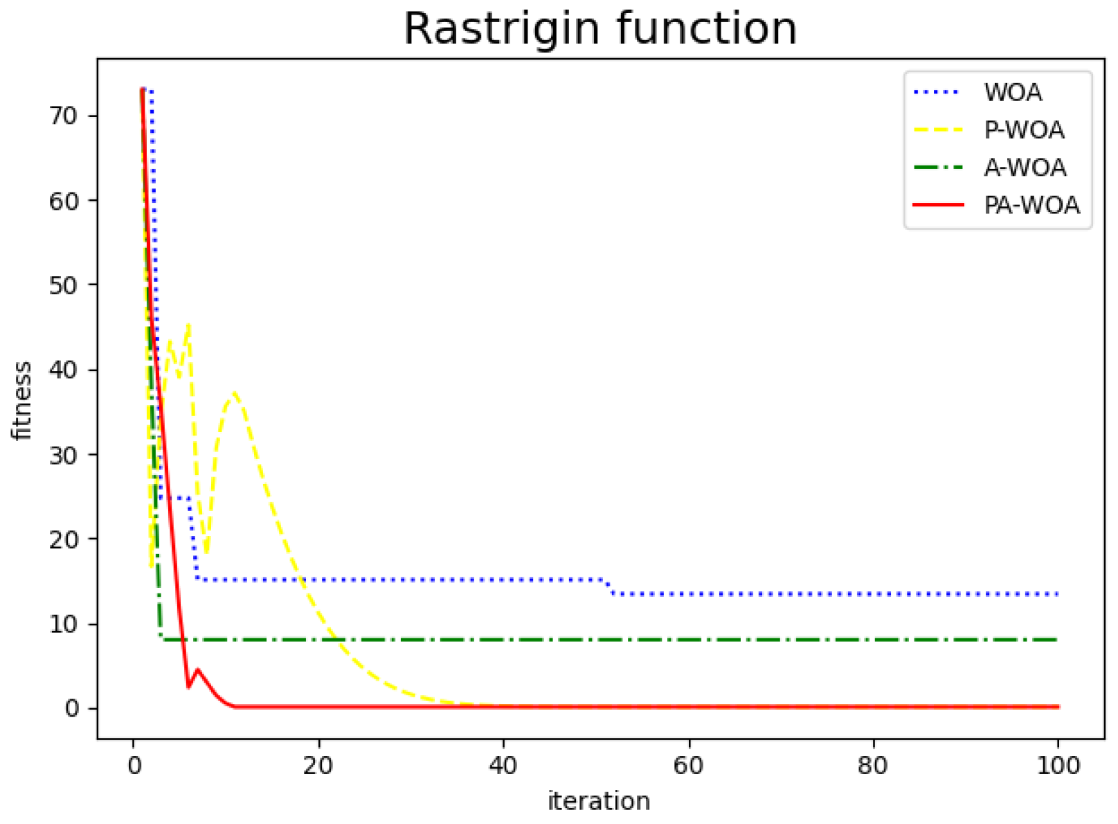 Sensors 22 05256 g006