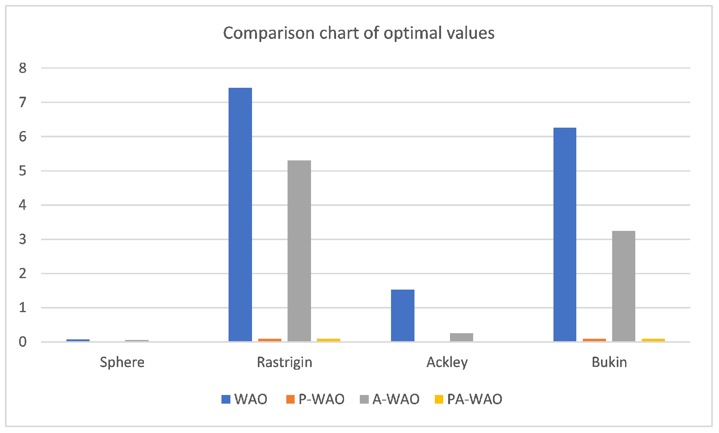 Sensors 22 05256 g007