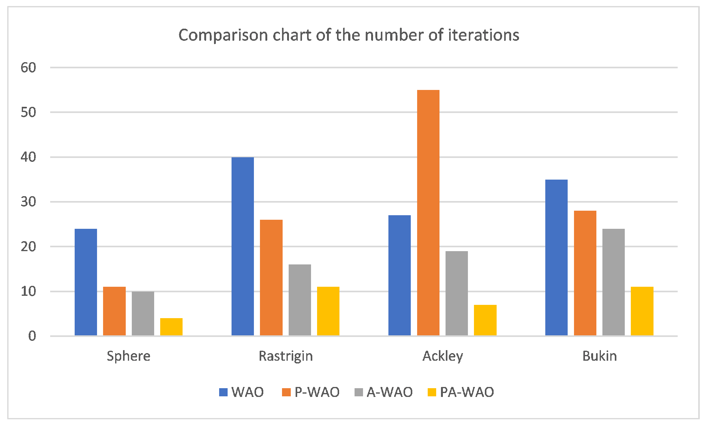 Sensors 22 05256 g008