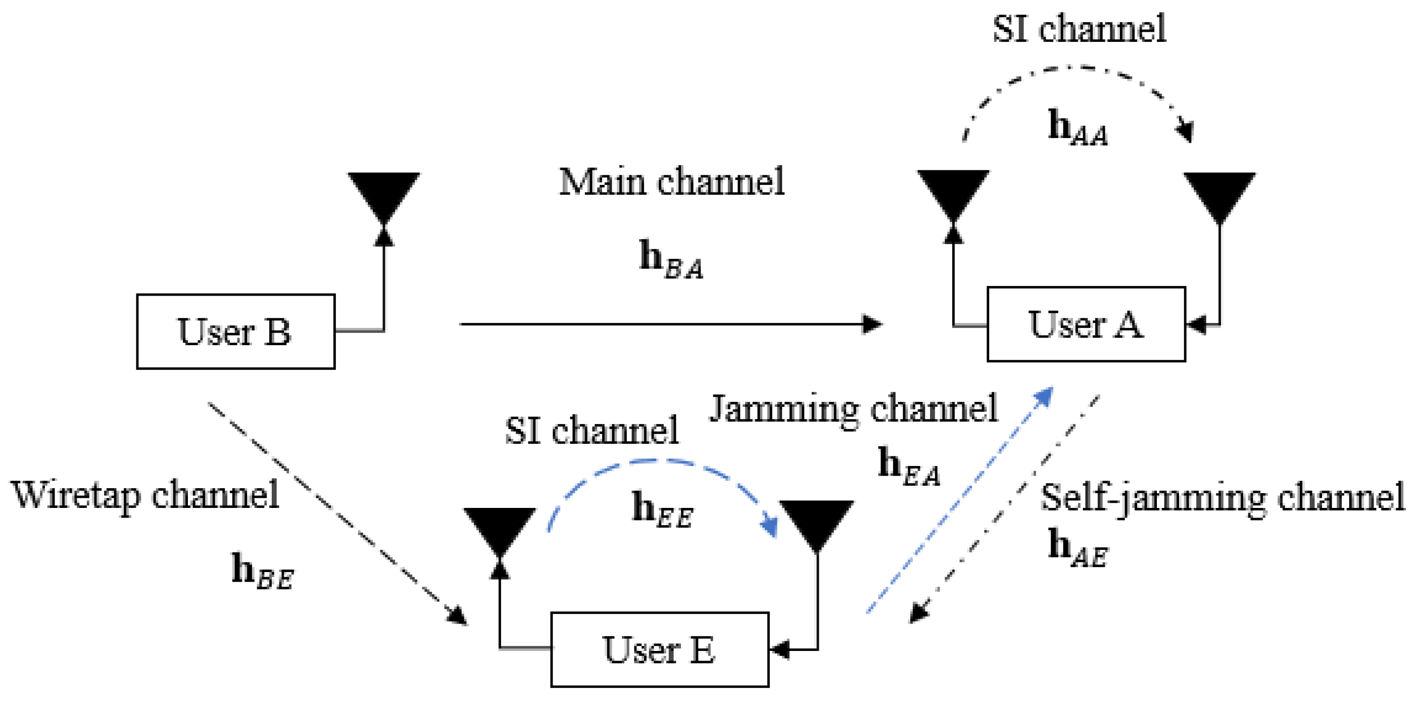 Sensors 22 05257 g001