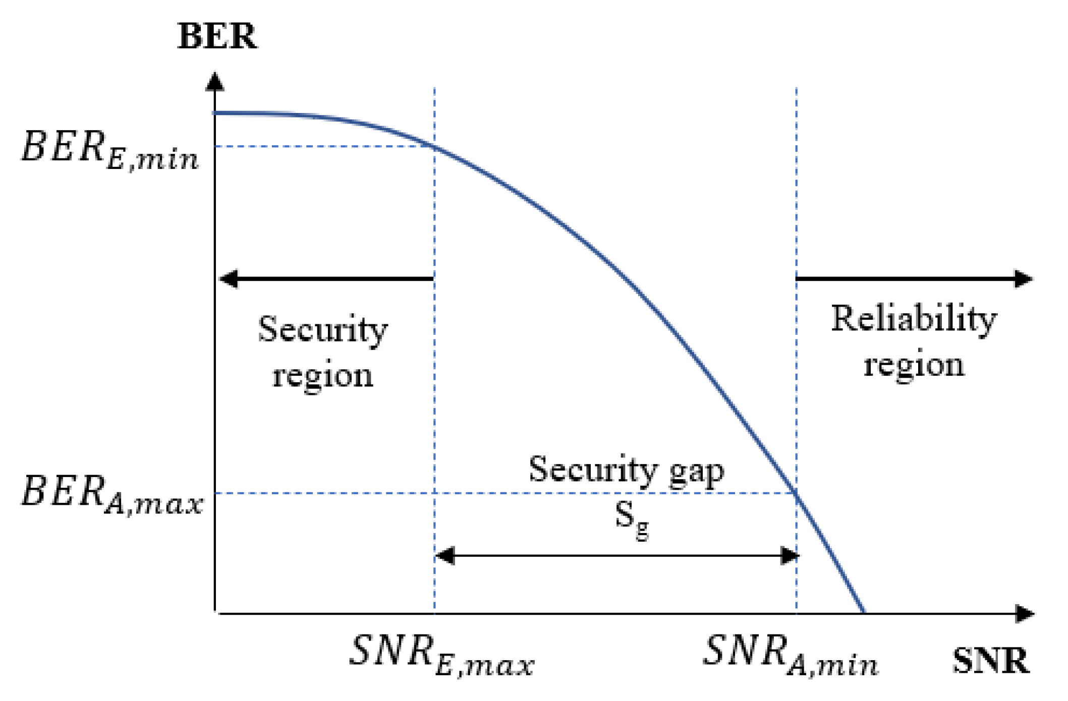 Sensors 22 05257 g003