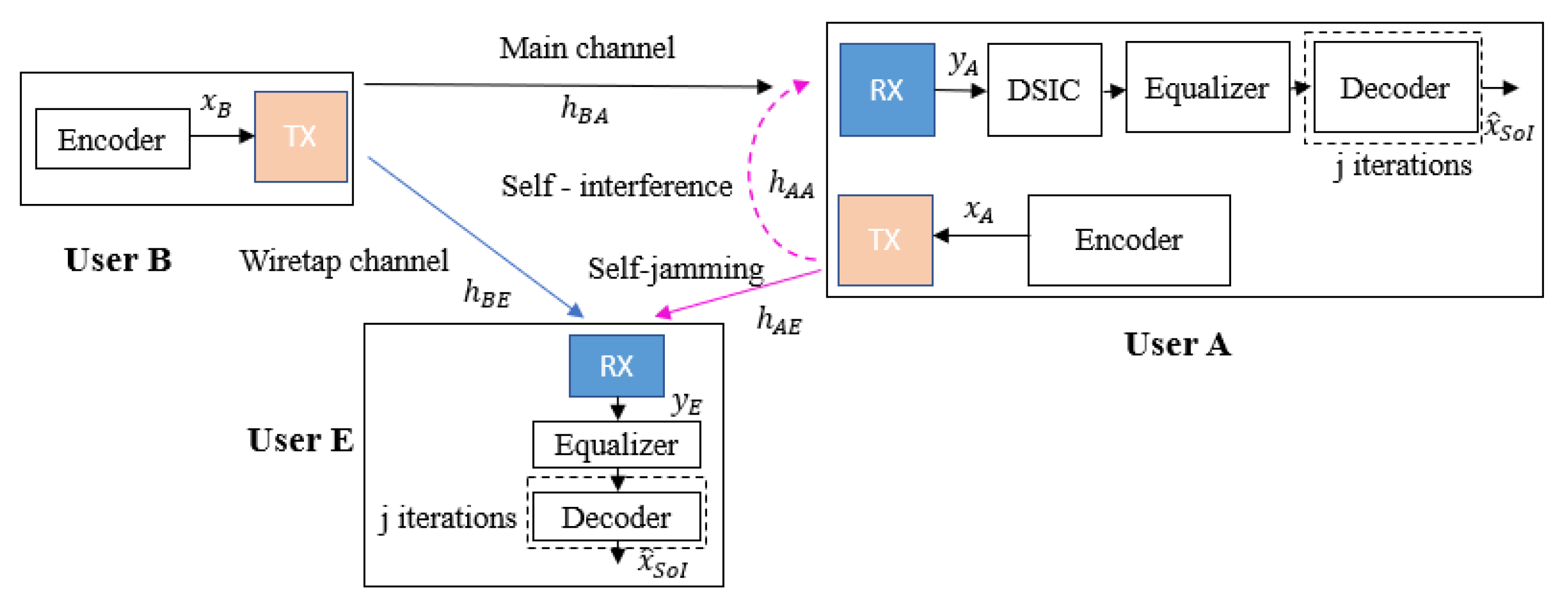 Sensors 22 05257 g004
