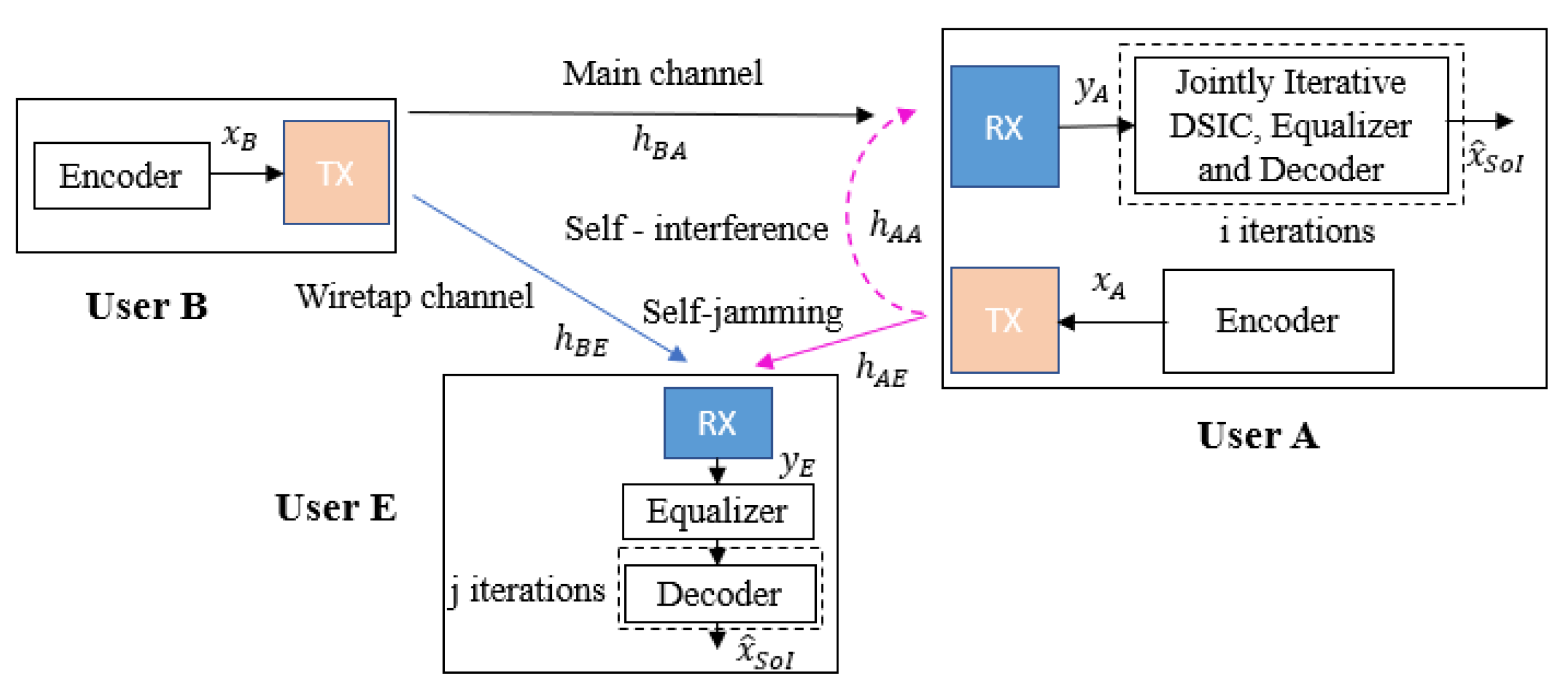 Sensors 22 05257 g005