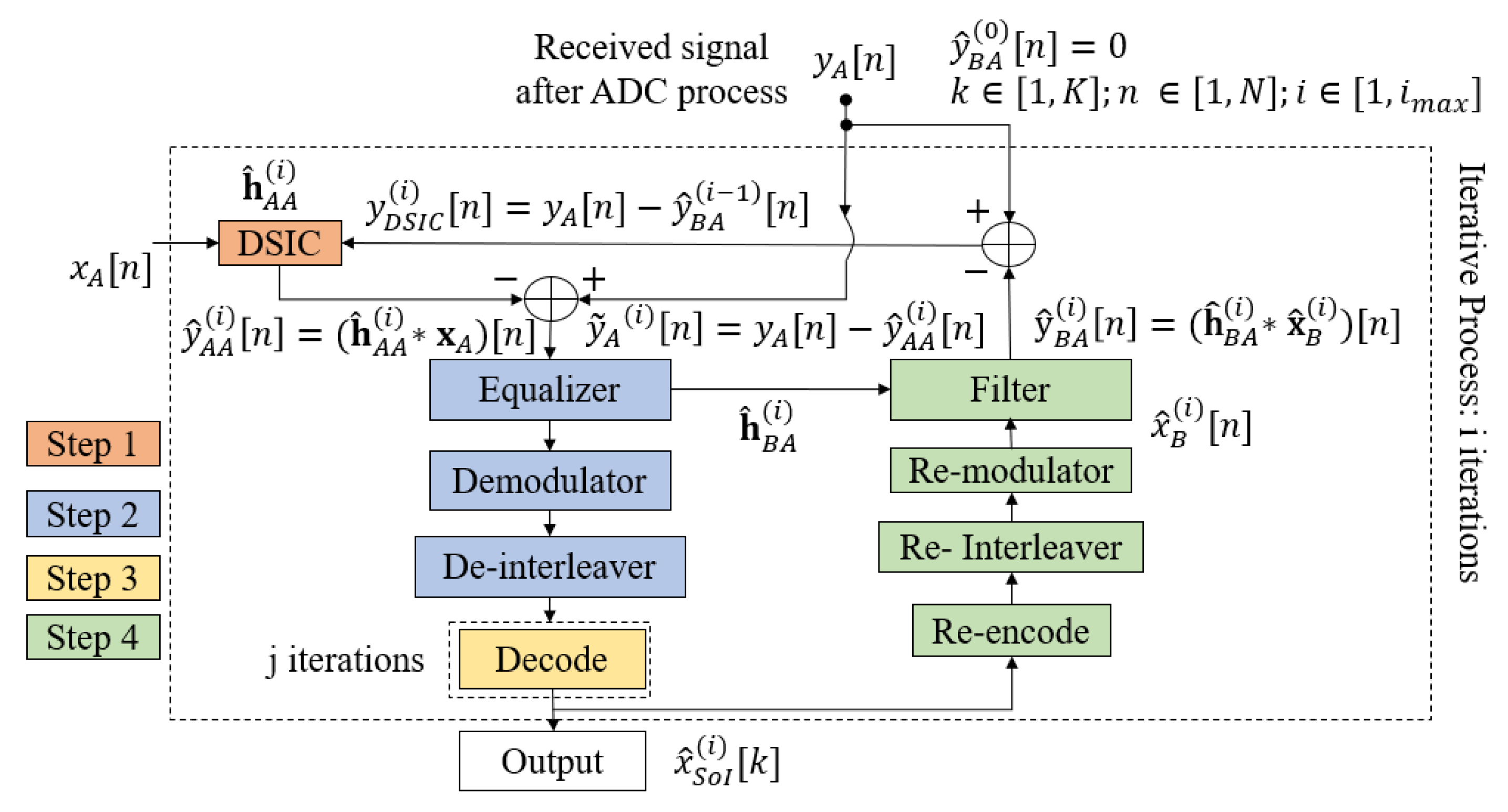 Sensors 22 05257 g006