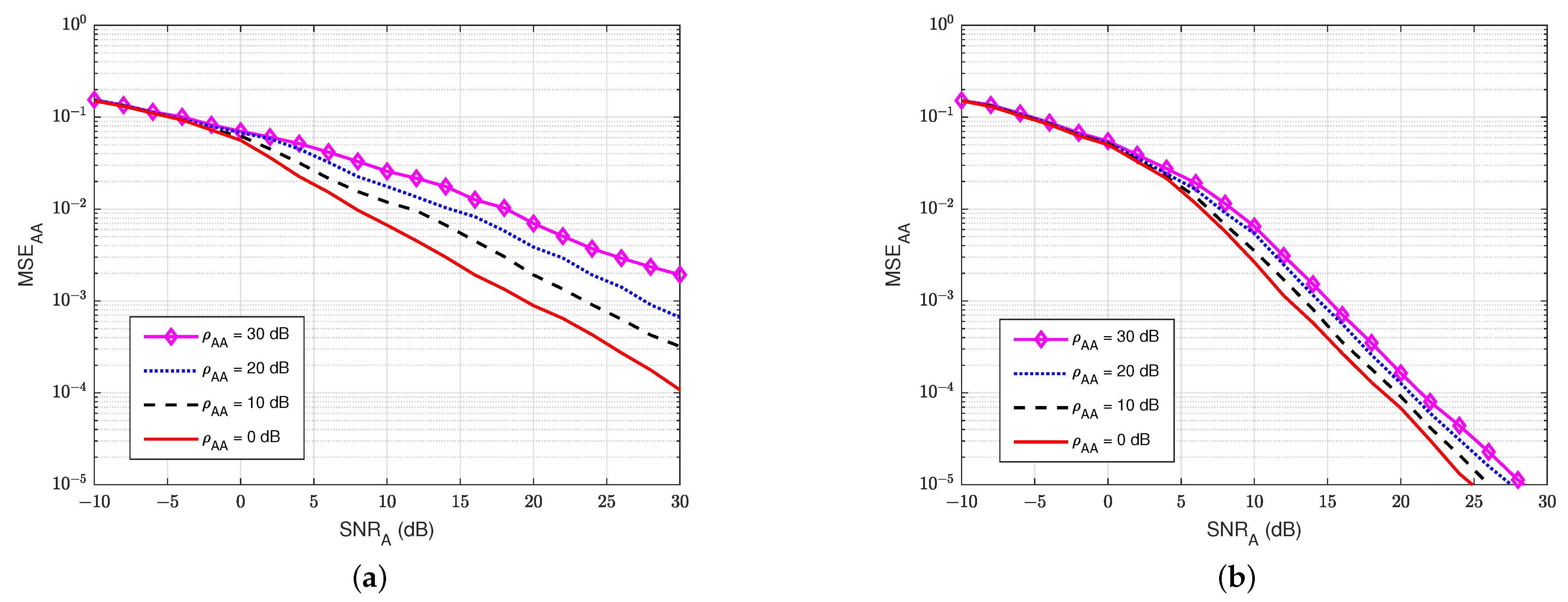 Sensors 22 05257 g007
