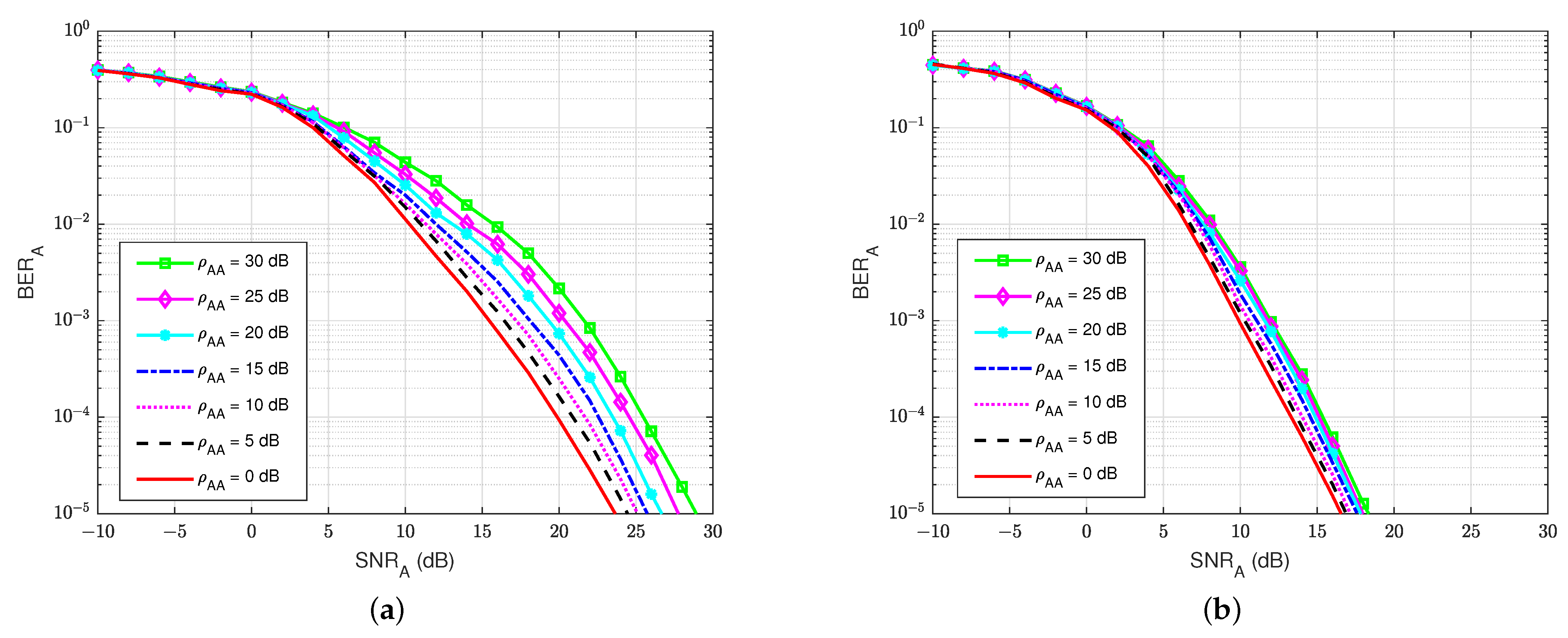 Sensors 22 05257 g010