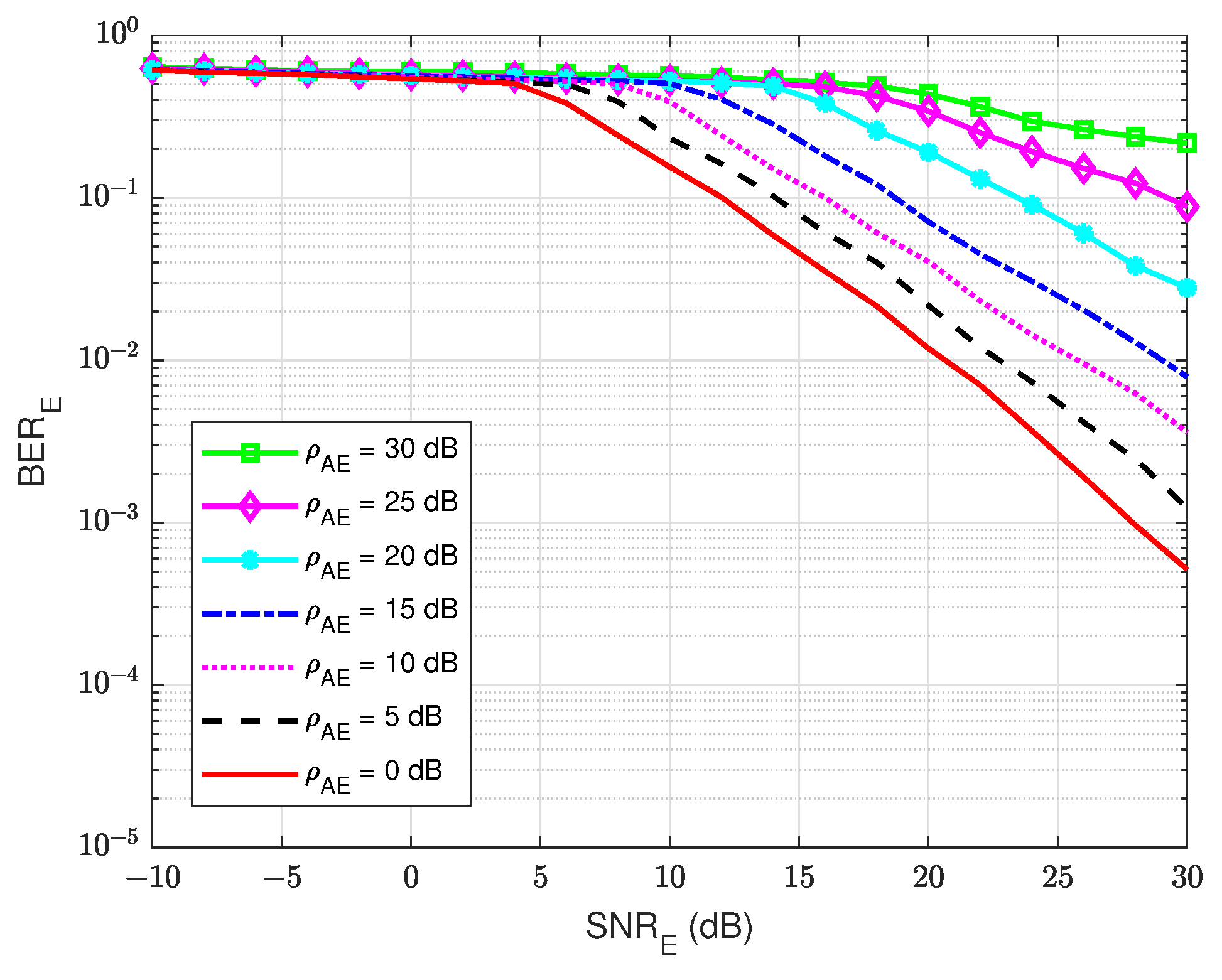 Sensors 22 05257 g011