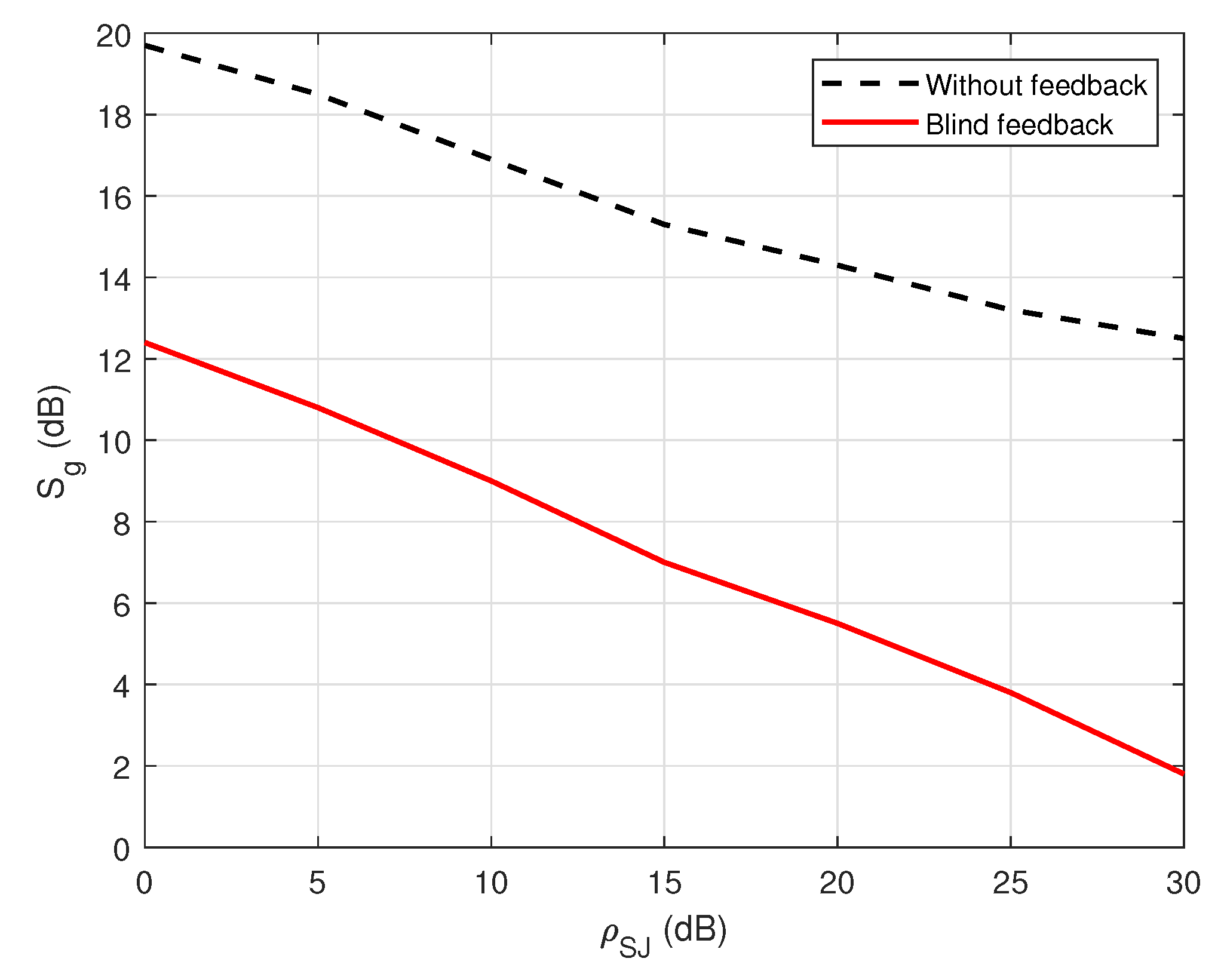 Sensors 22 05257 g012