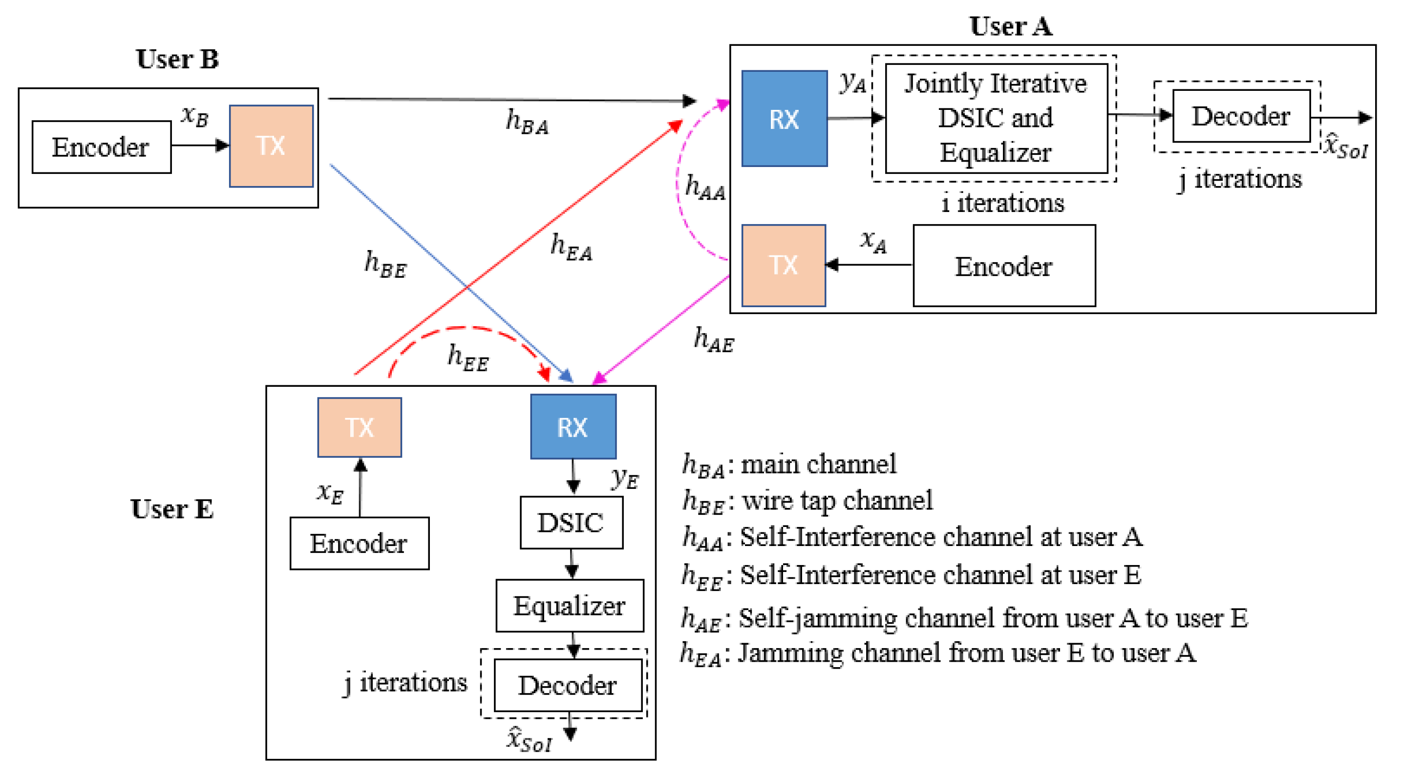 Sensors 22 05257 g013